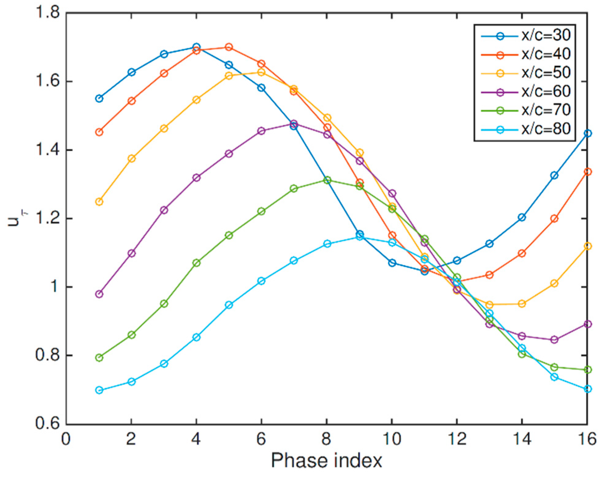 Fluids 04 00128 g027 550
