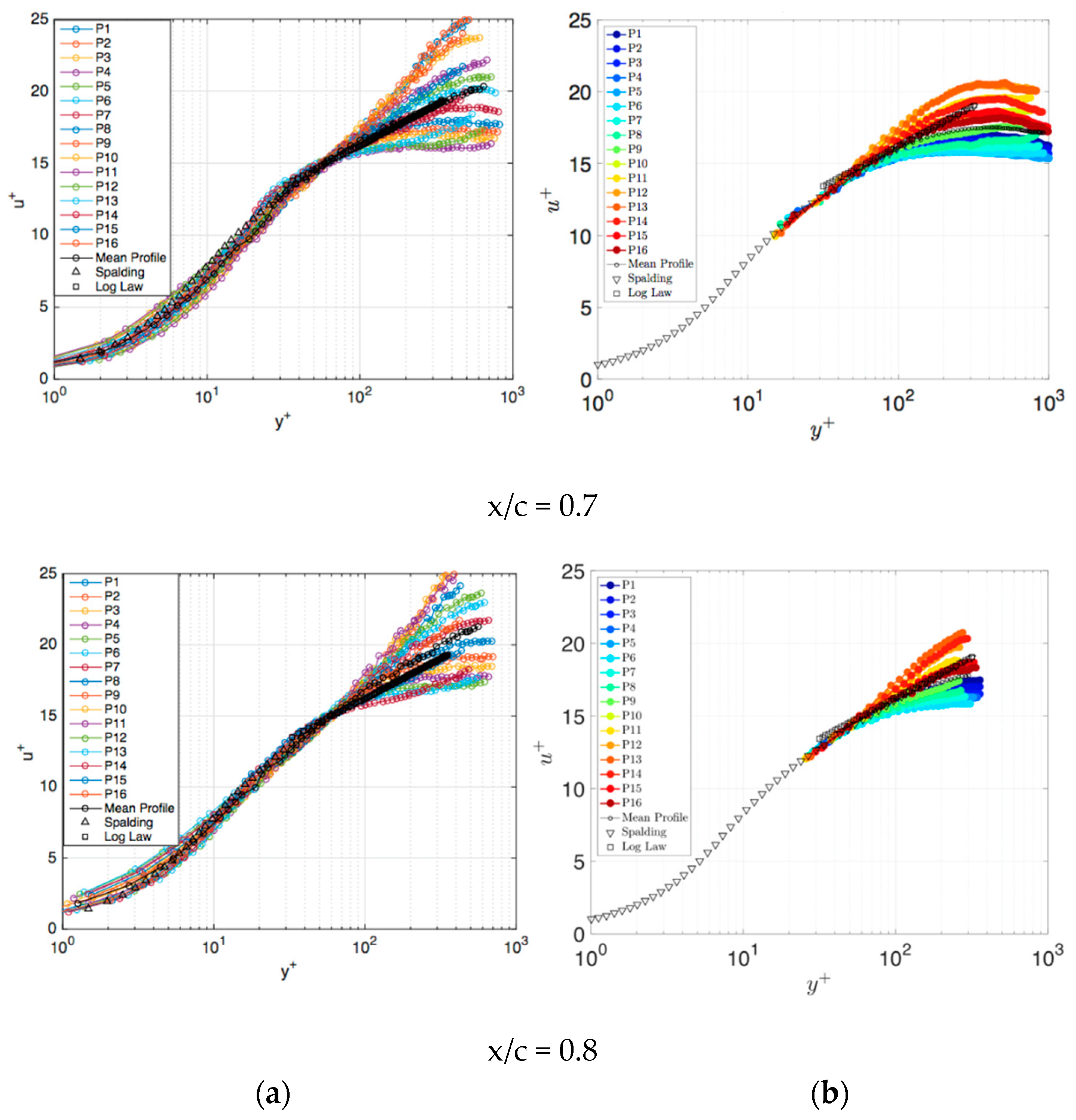 Fluids 04 00128 g028b 550