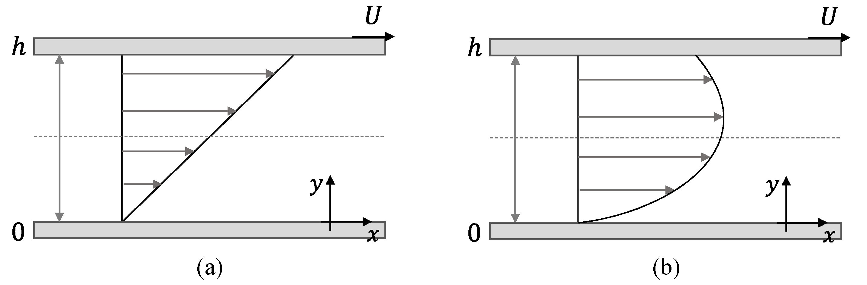 Fluids 04 00129 g003