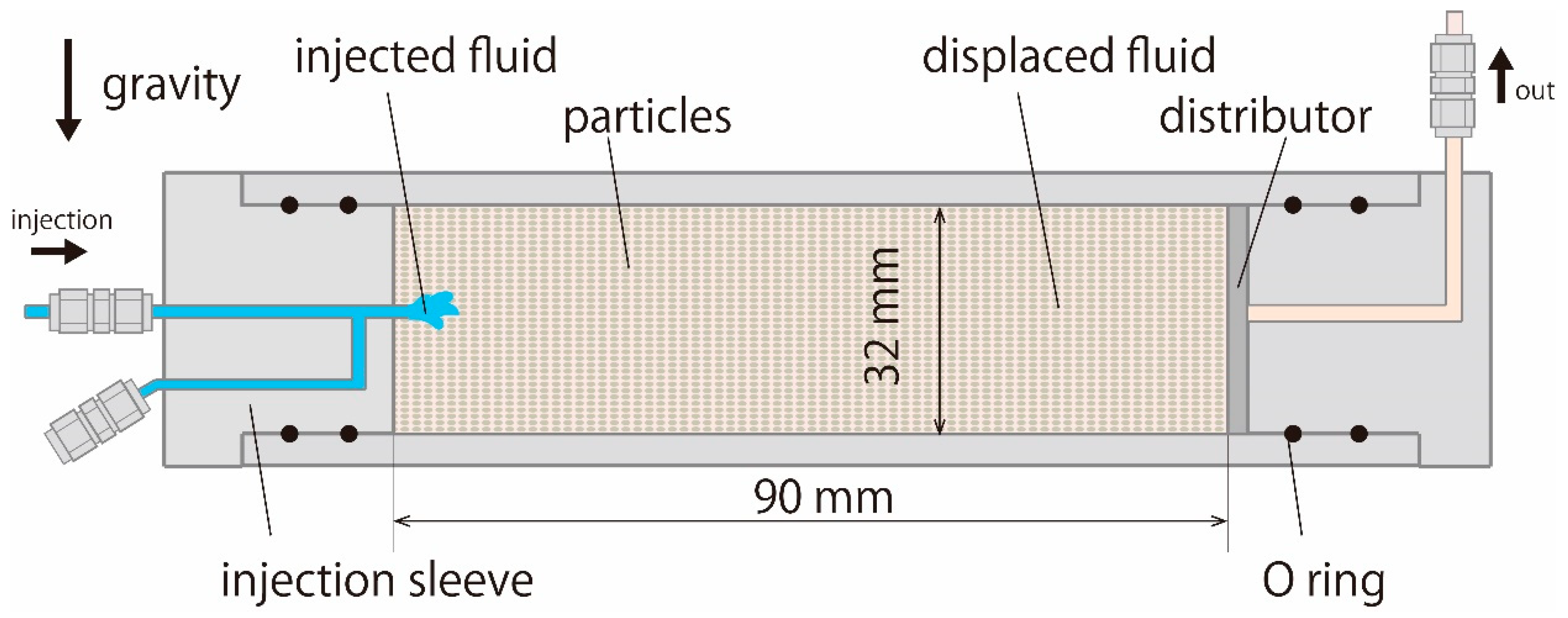Fluids 04 00130 g001 Fluids 04 00130 g001