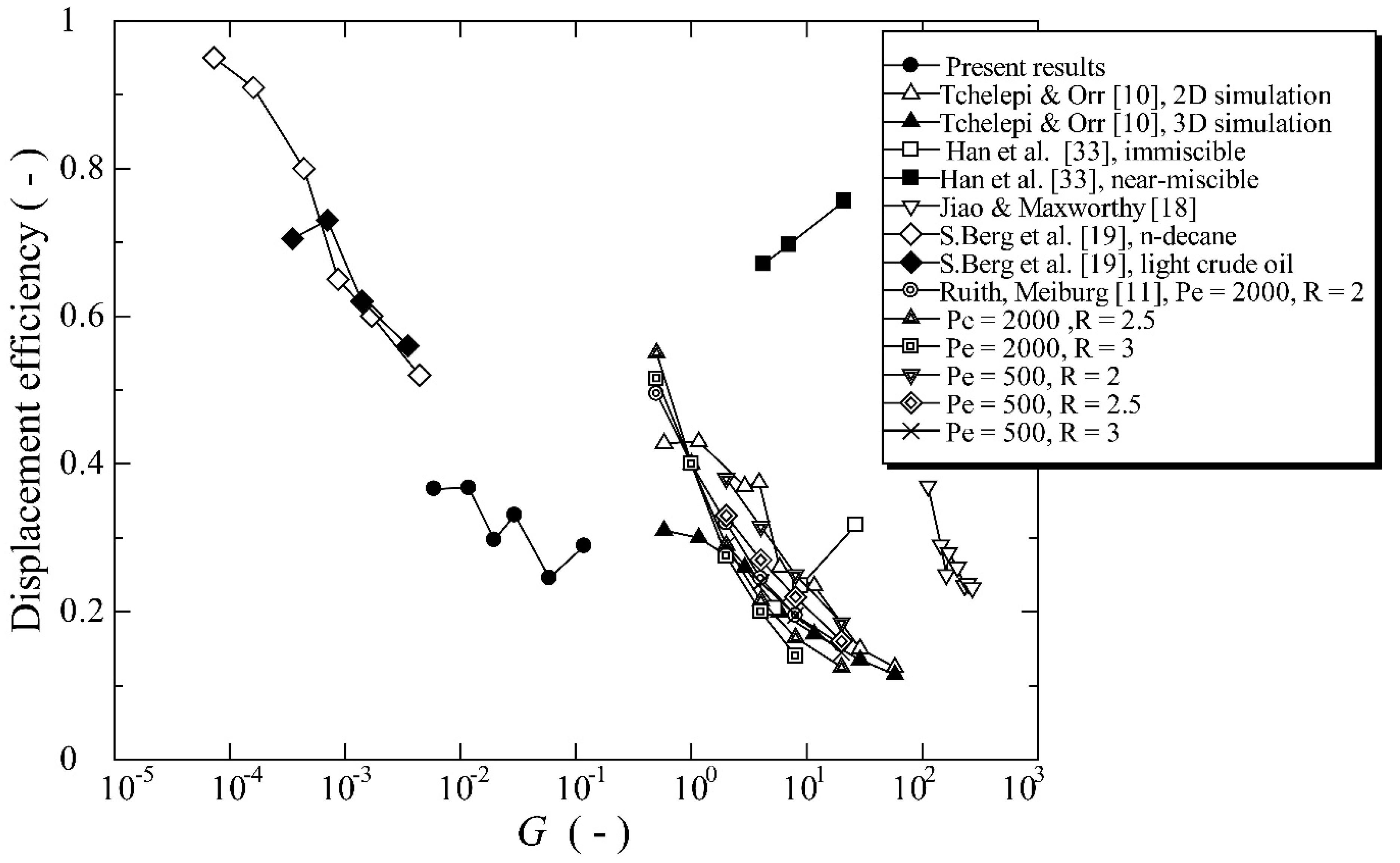 Fluids 04 00130 g007 Fluids 04 00130 g007