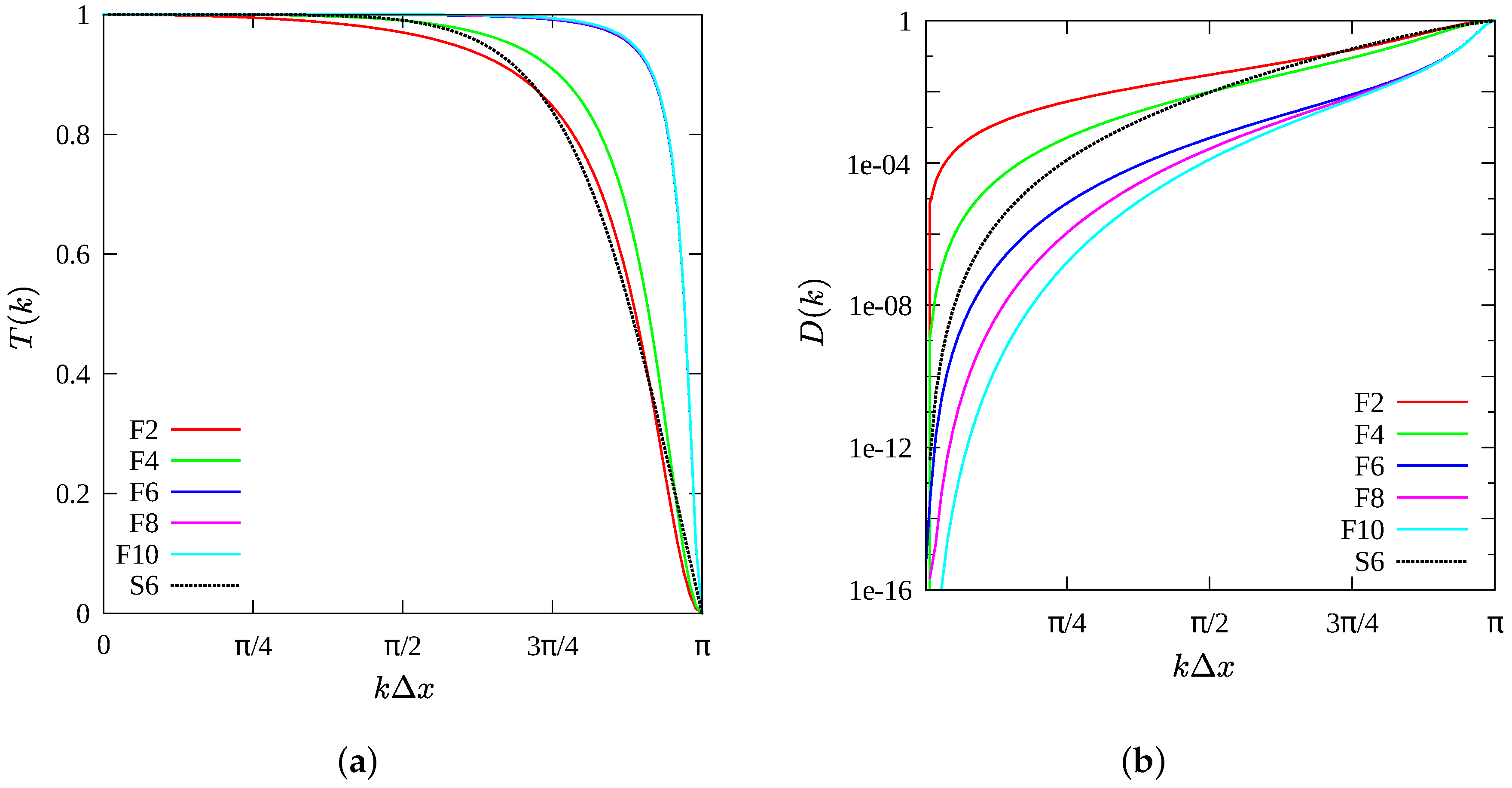 Fluids 04 00132 g003 Fluids 04 00132 g003