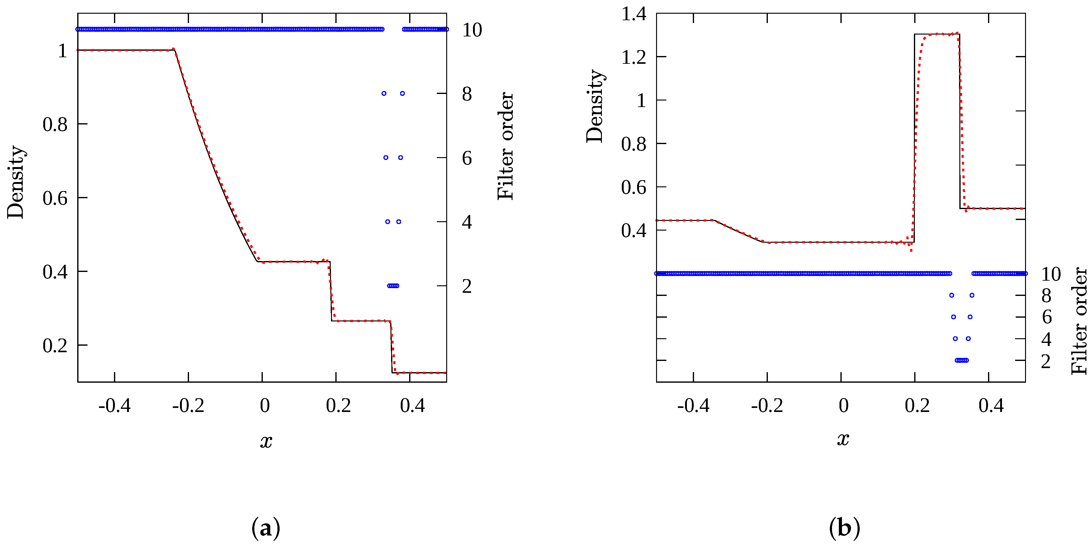 Fluids 04 00132 g004 Fluids 04 00132 g004