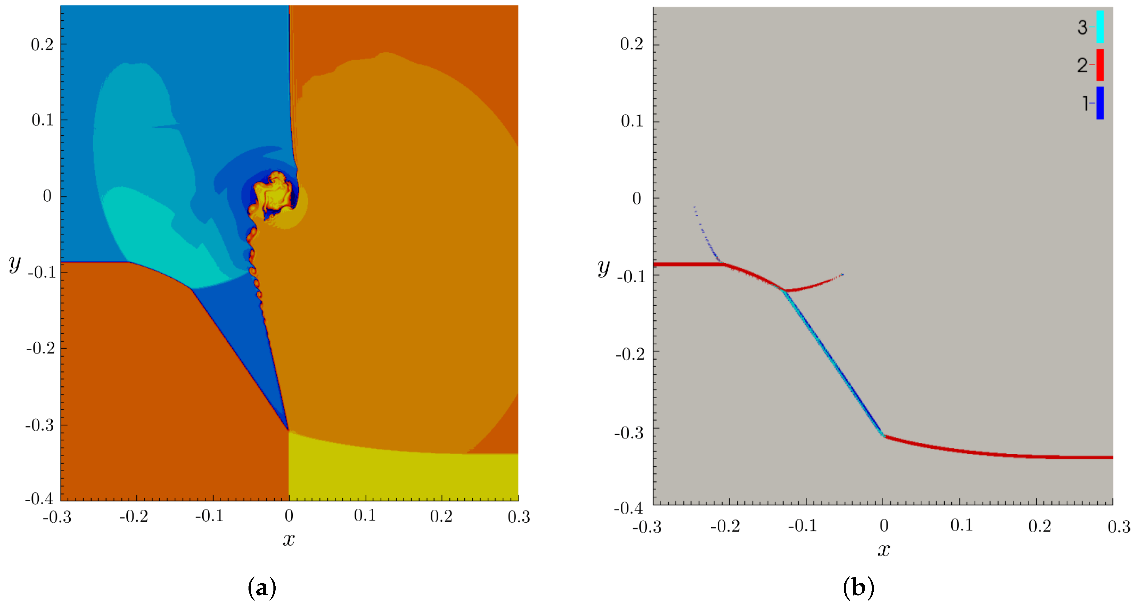 Fluids 04 00132 g005 Fluids 04 00132 g005