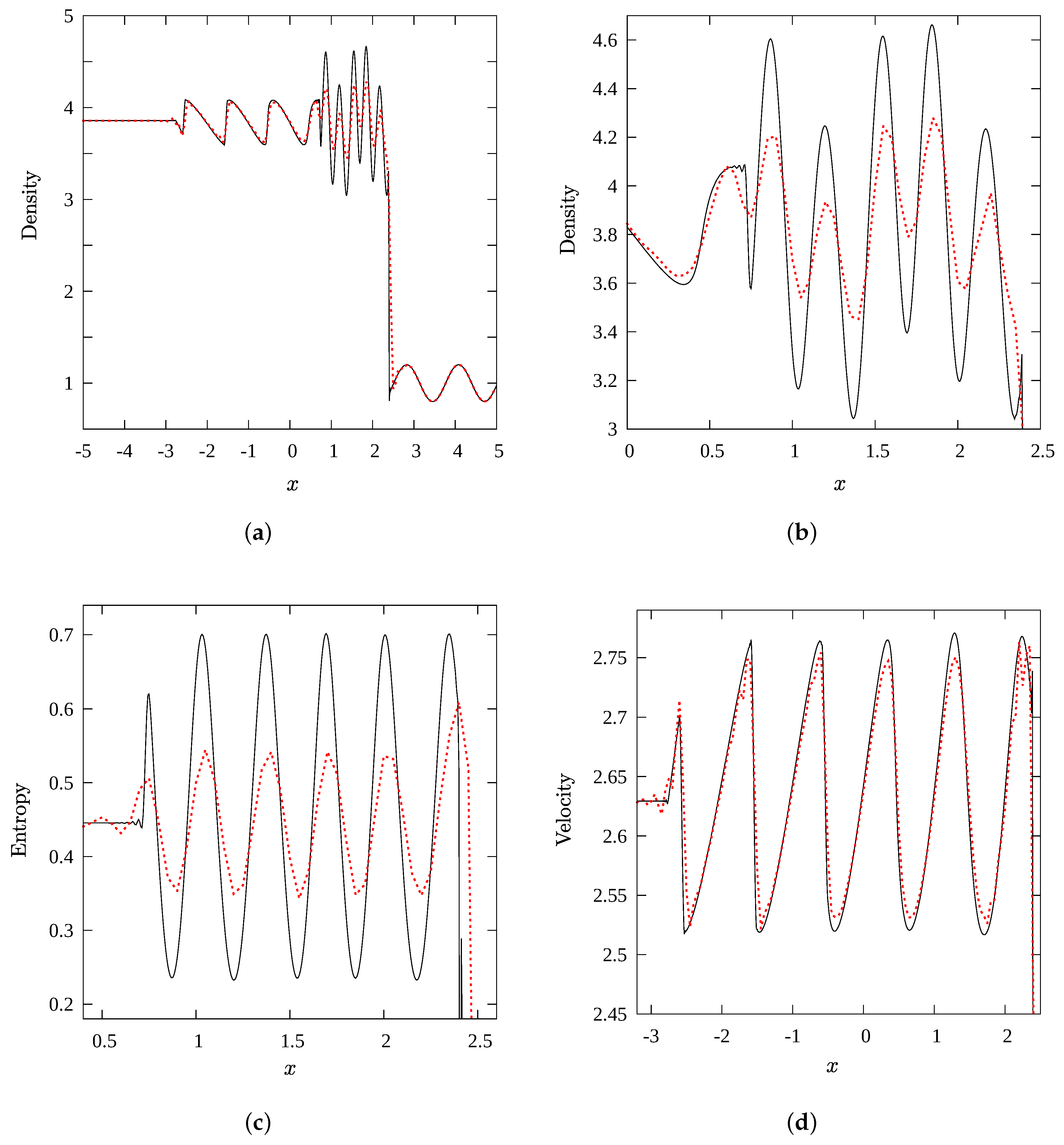 Fluids 04 00132 g006 Fluids 04 00132 g006