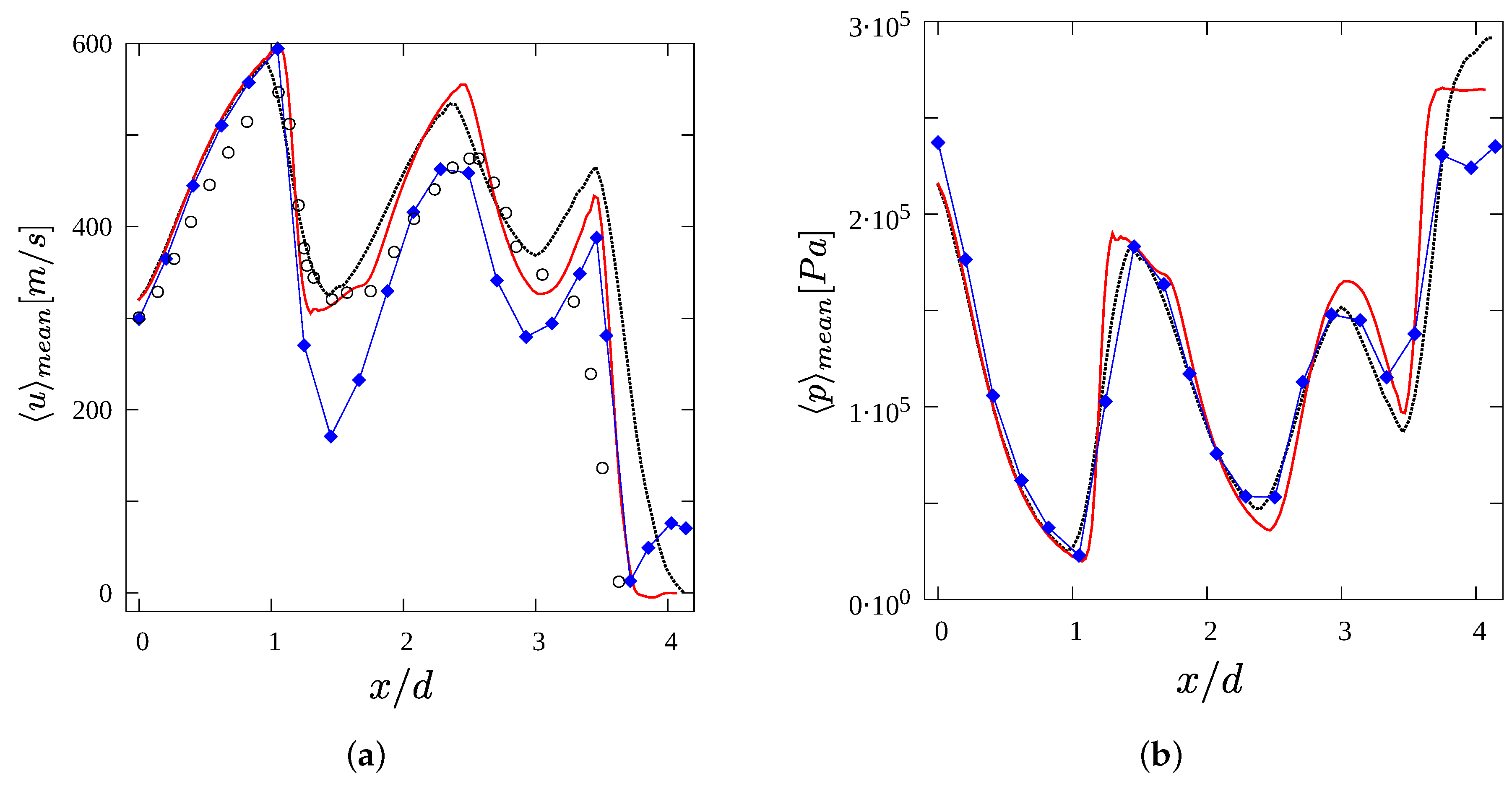 Fluids 04 00132 g011 Fluids 04 00132 g011