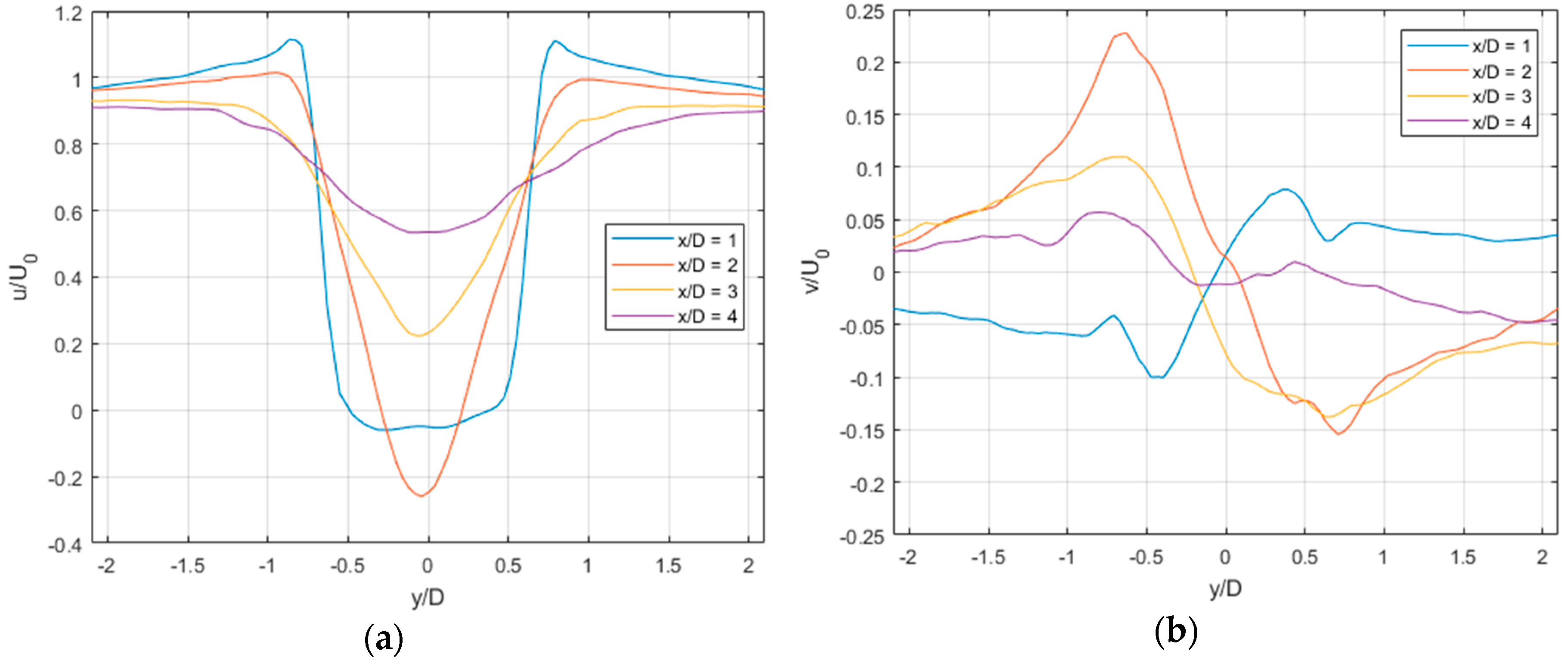 Fluids 04 00134 g003