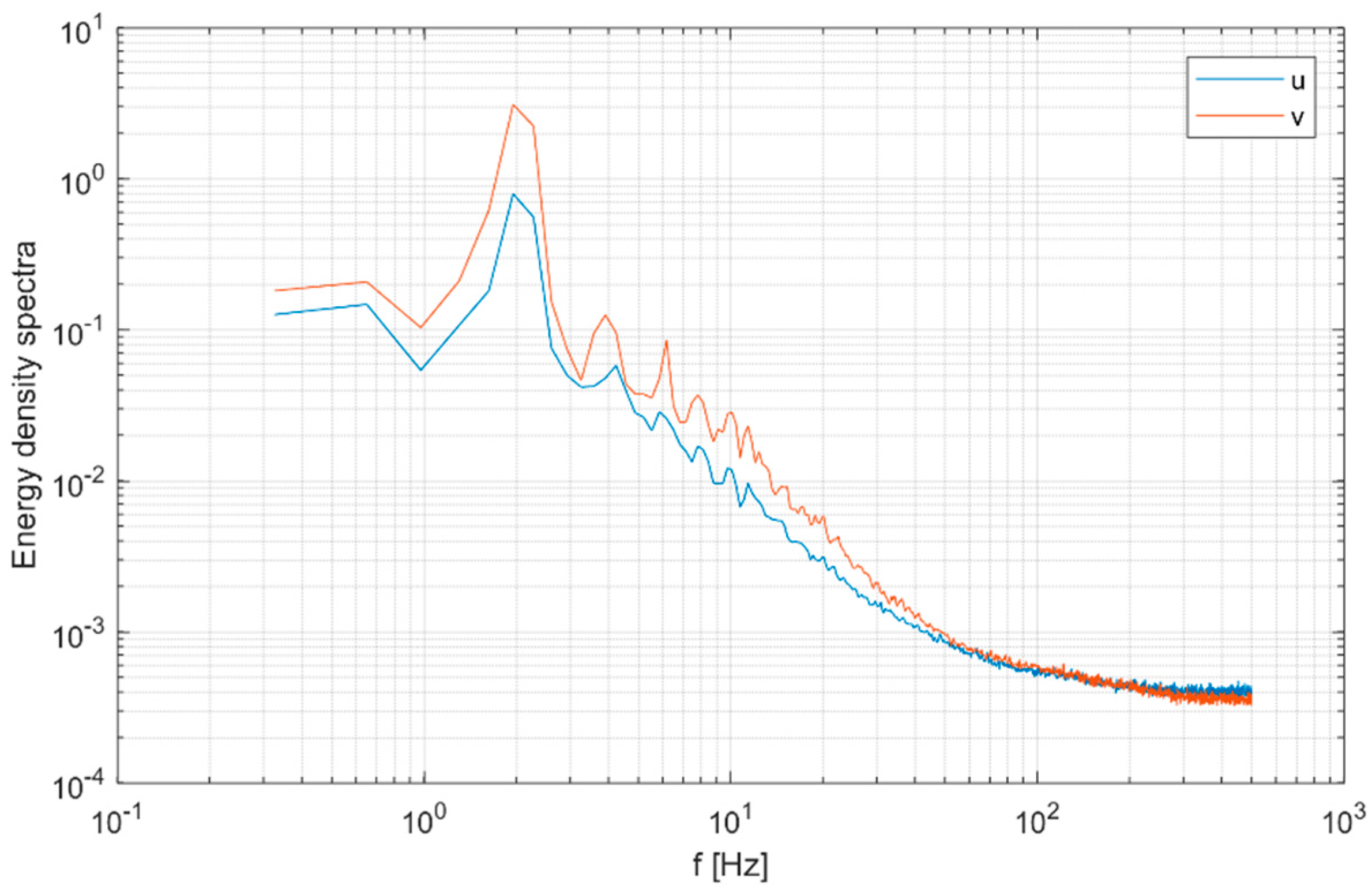 Fluids 04 00134 g005