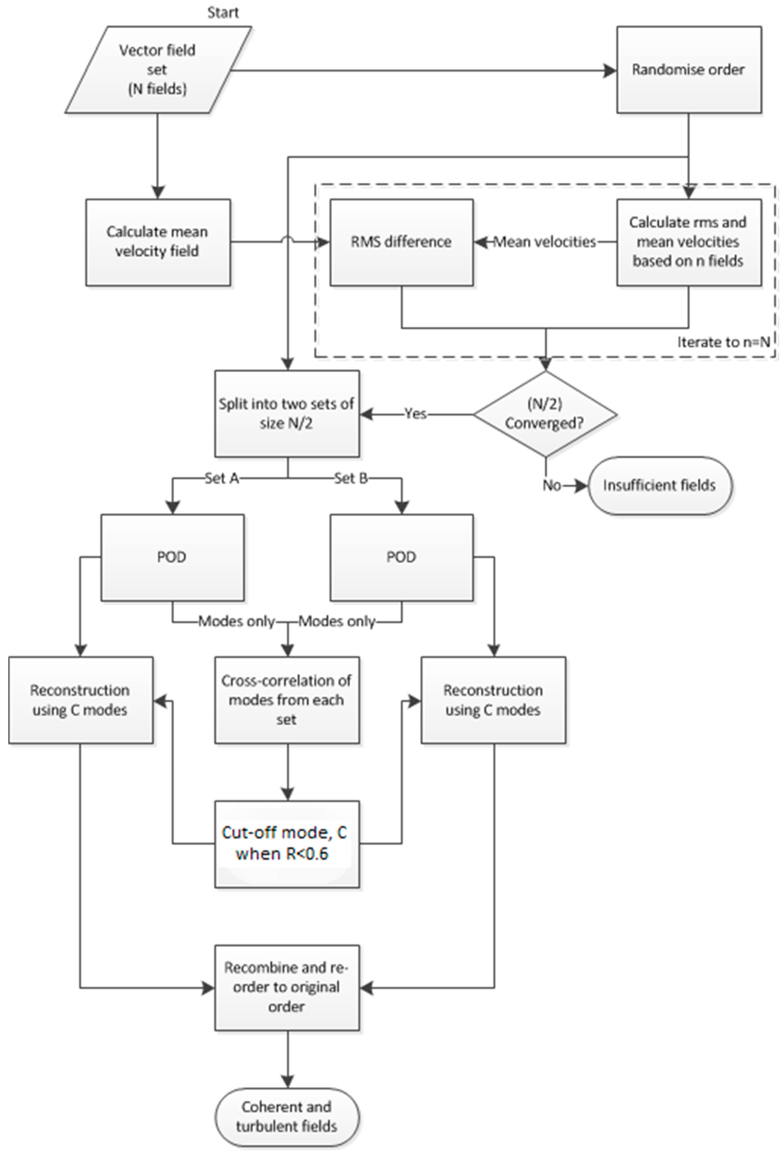 Fluids 04 00134 g014
