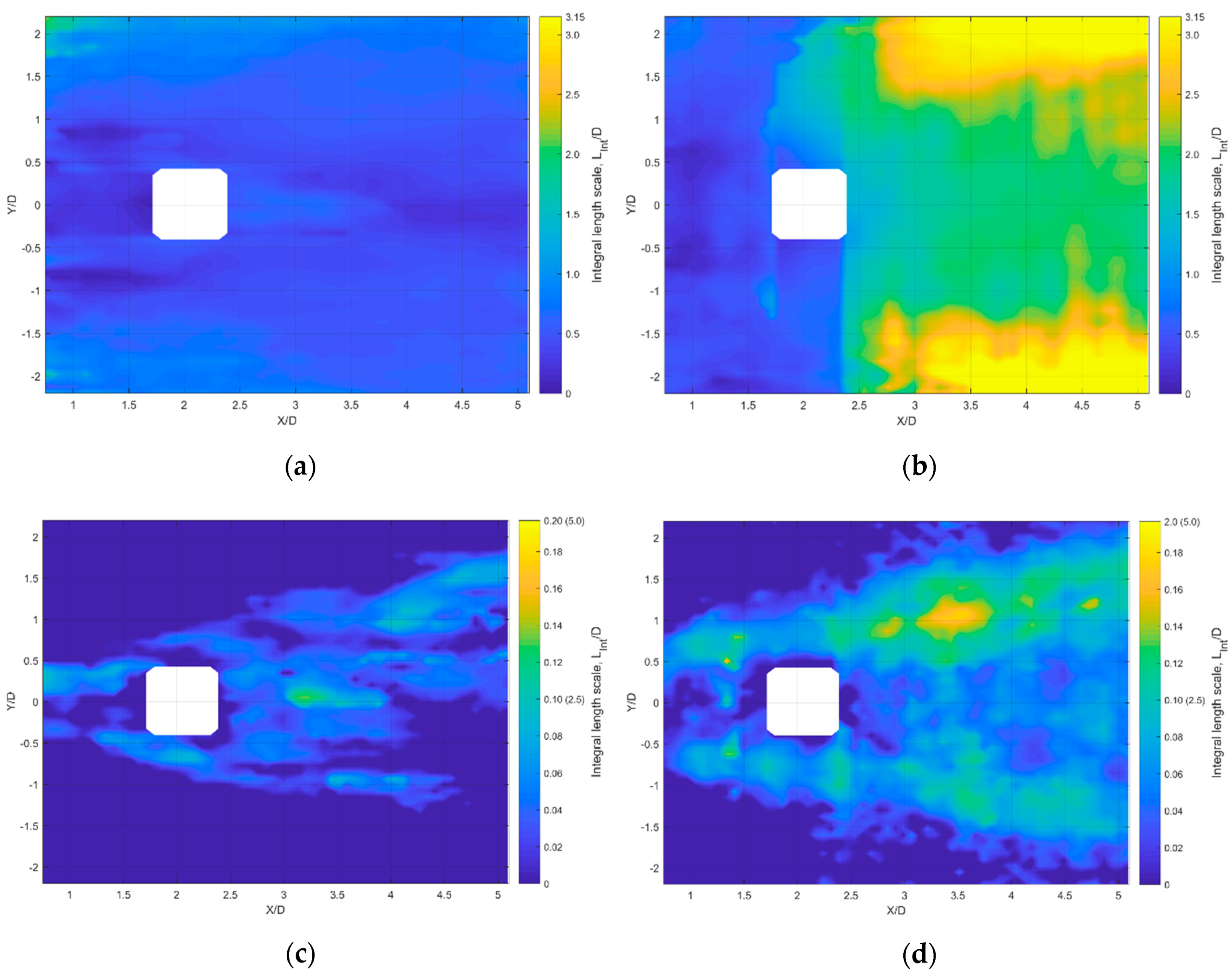Fluids Free Full Text Cross Correlation Of Pod Spatial - 