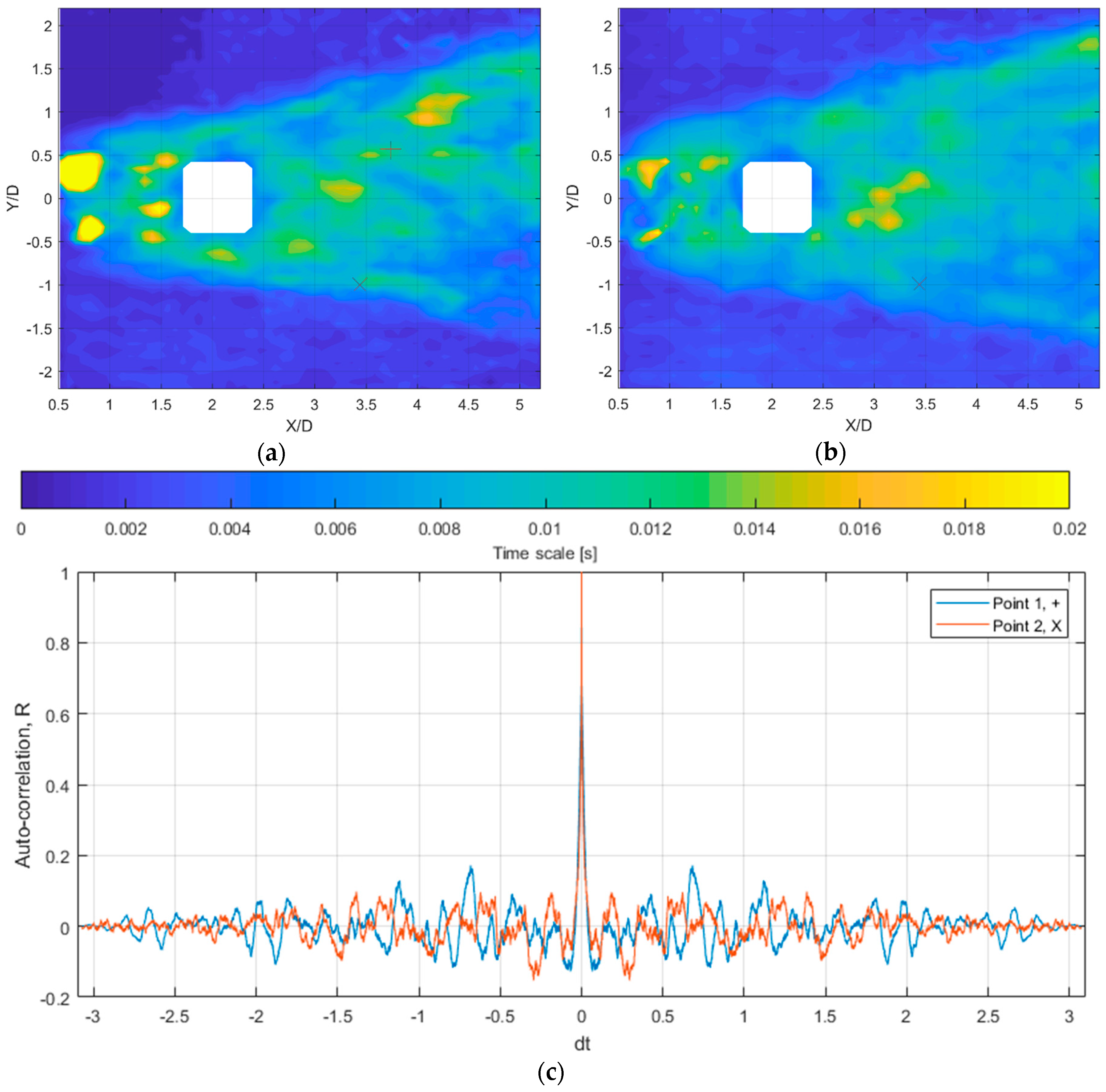 Fluids 04 00134 g020
