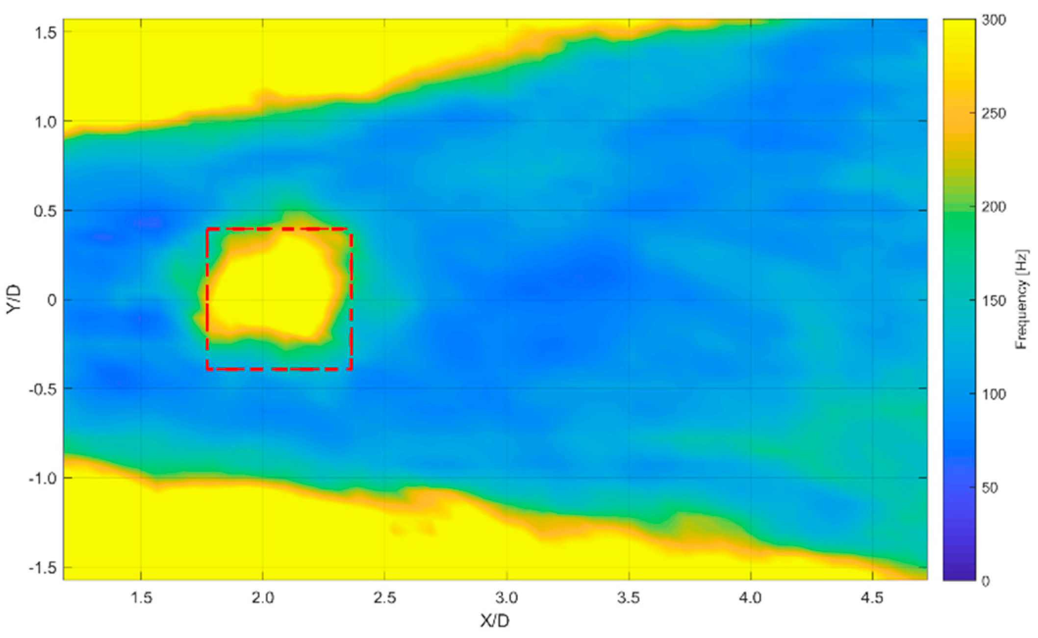 Fluids 04 00134 g021