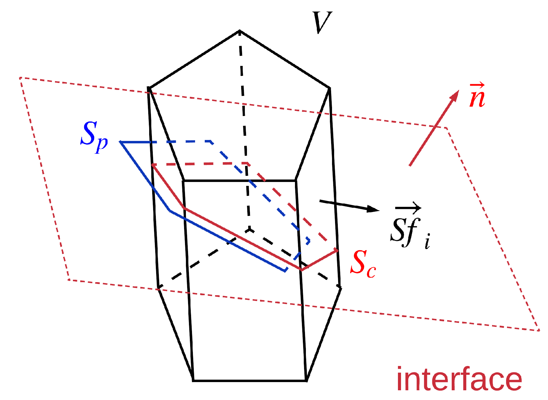 Fluids Free Full Text Progress In Phenomenological Modeling Of Turbulence Damping Around A Two Phase Interface Html