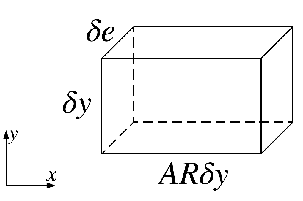 Fluids 04 00136 g005 Fluids 04 00136 g005