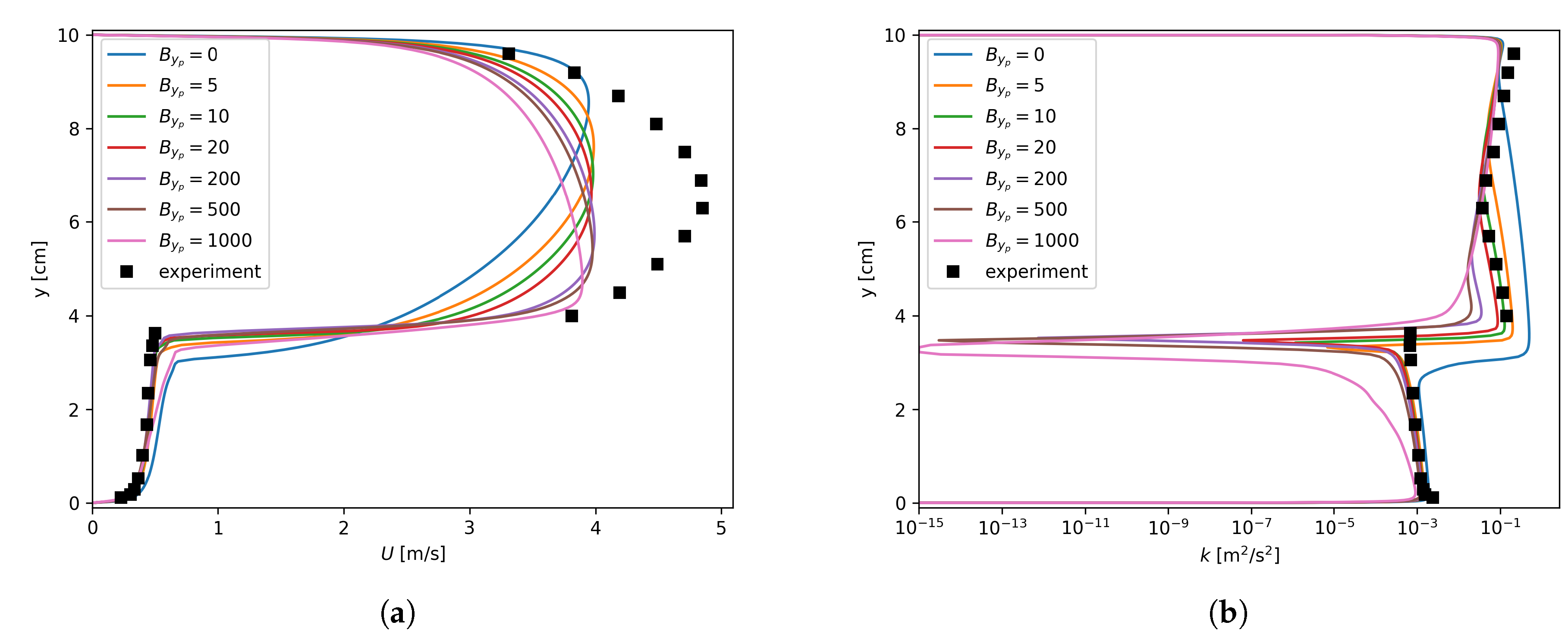Fluids 04 00136 g009a Fluids 04 00136 g009a