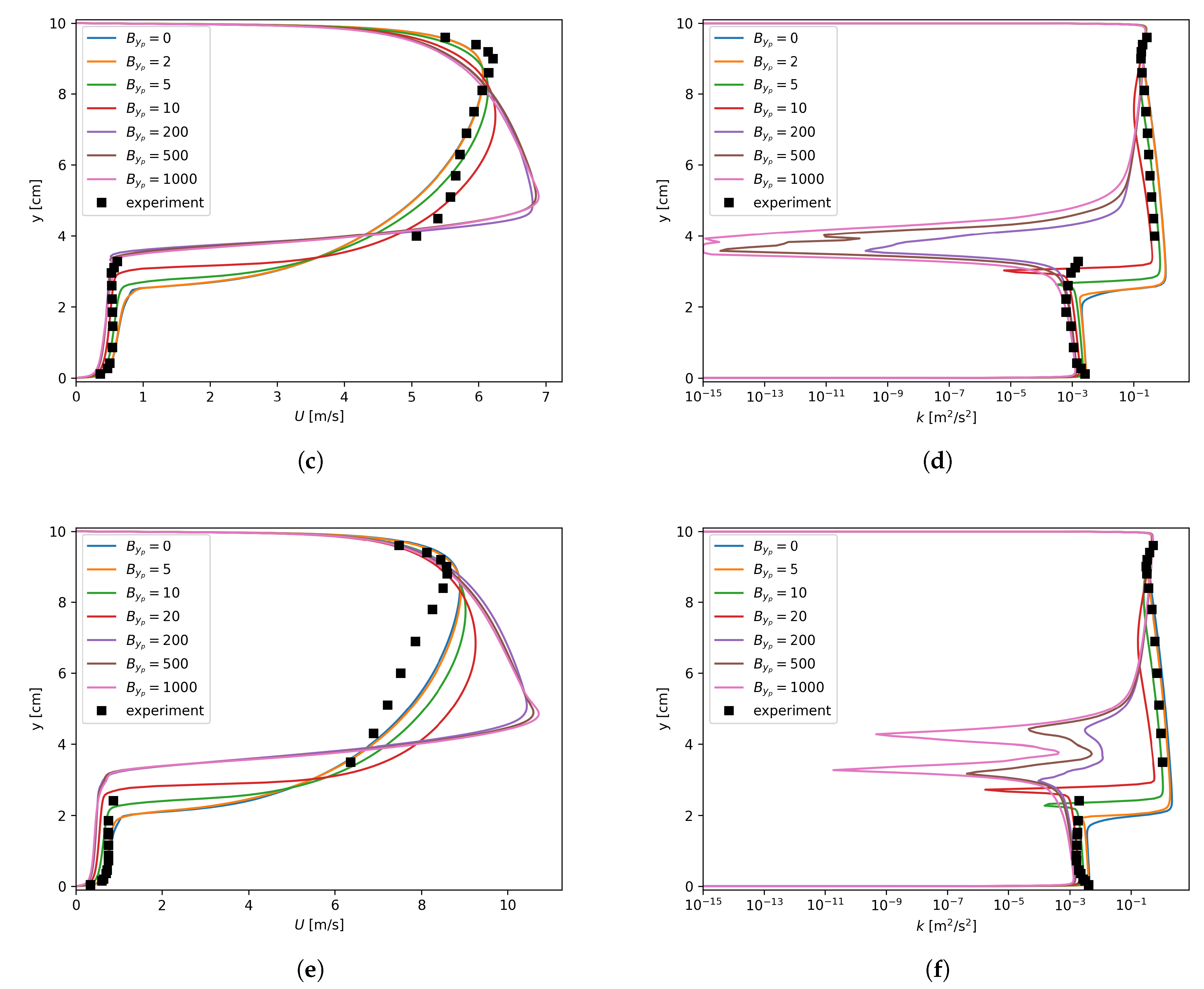 Fluids 04 00136 g009b Fluids 04 00136 g009b