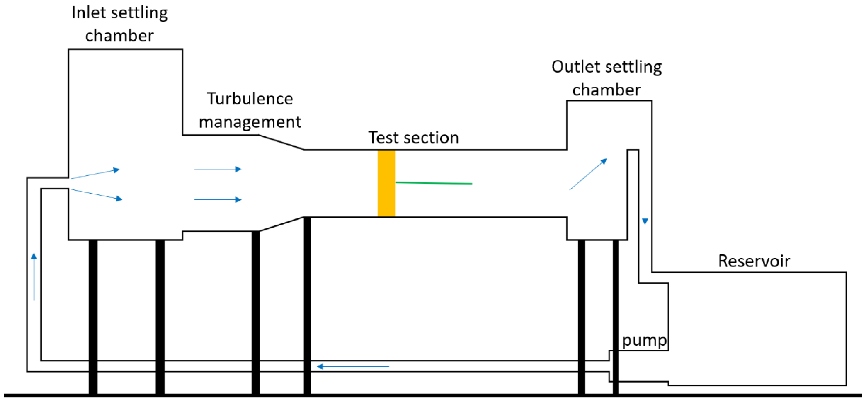 Fluids 04 00139 g001