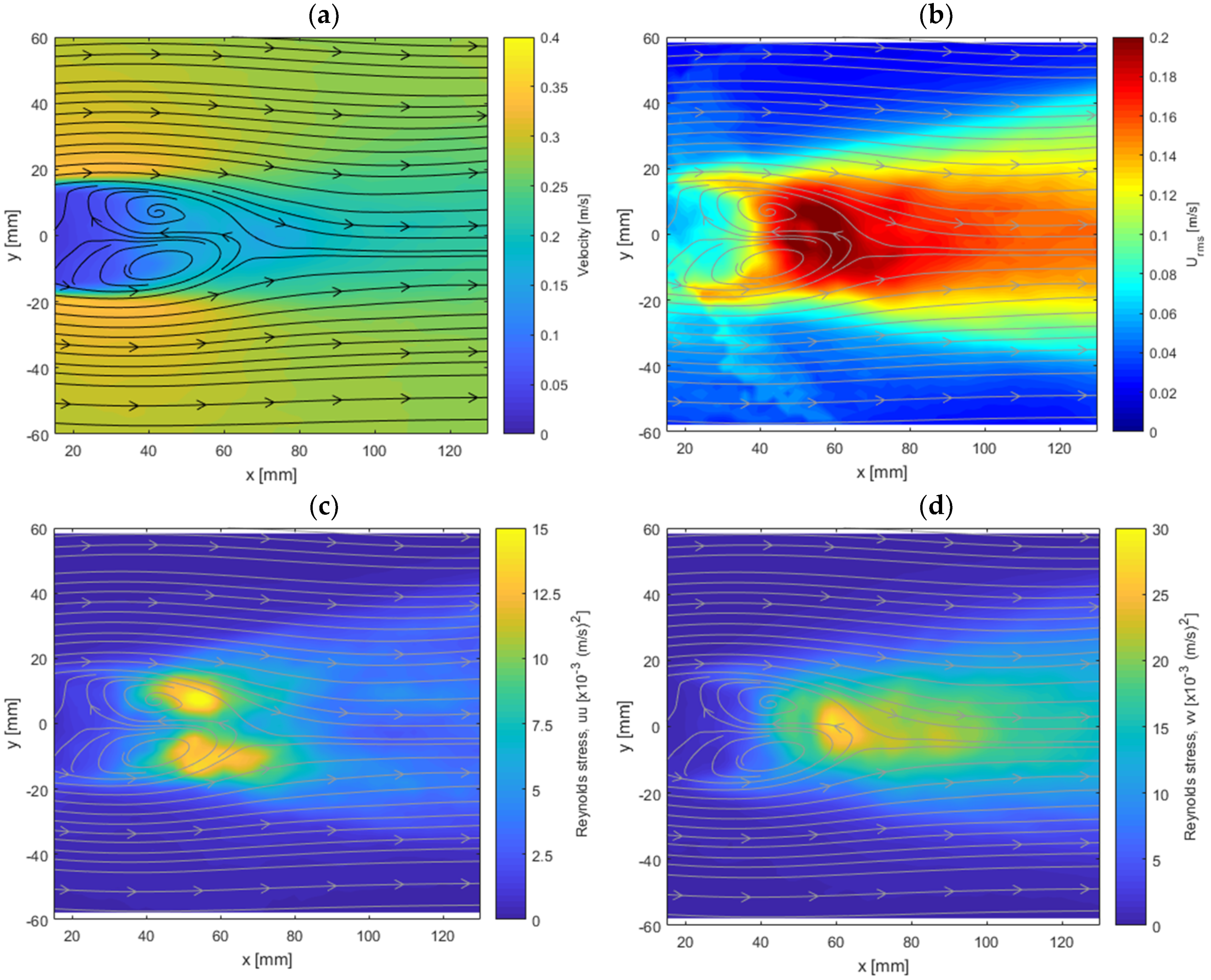 Fluids 04 00139 g002