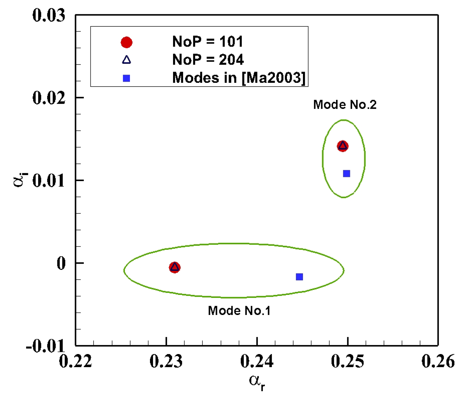 Fluids 04 00142 g002