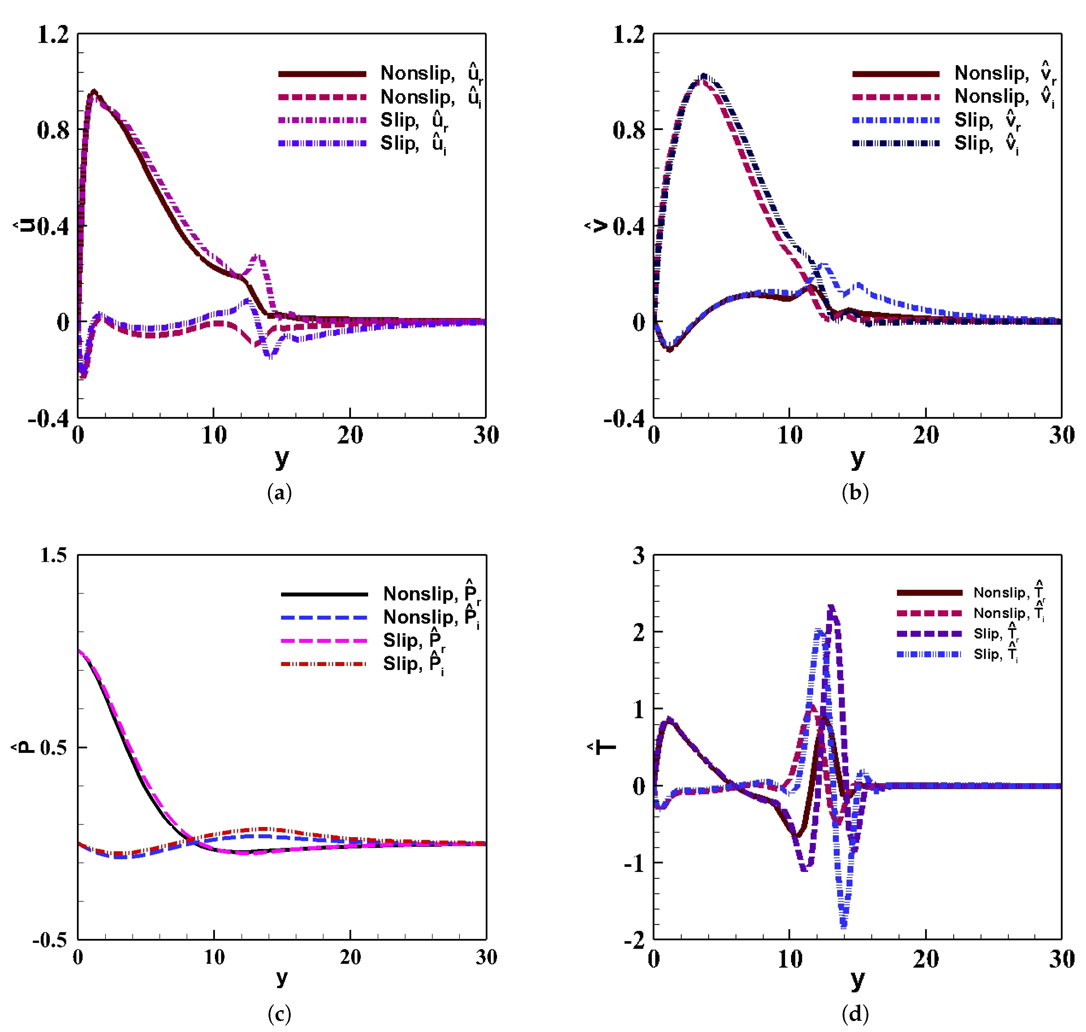 Fluids 04 00142 g005