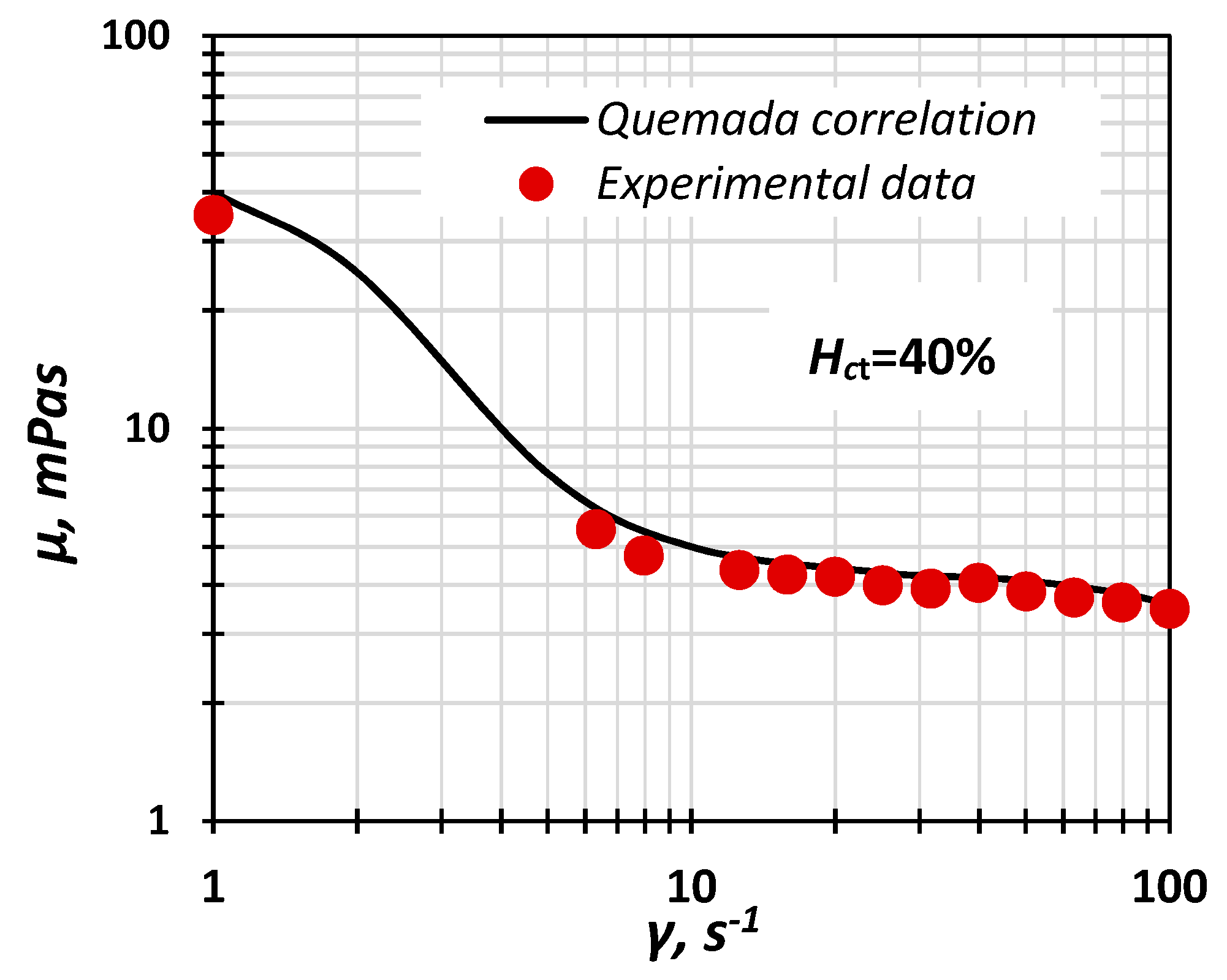 Fluids 04 00143 g001