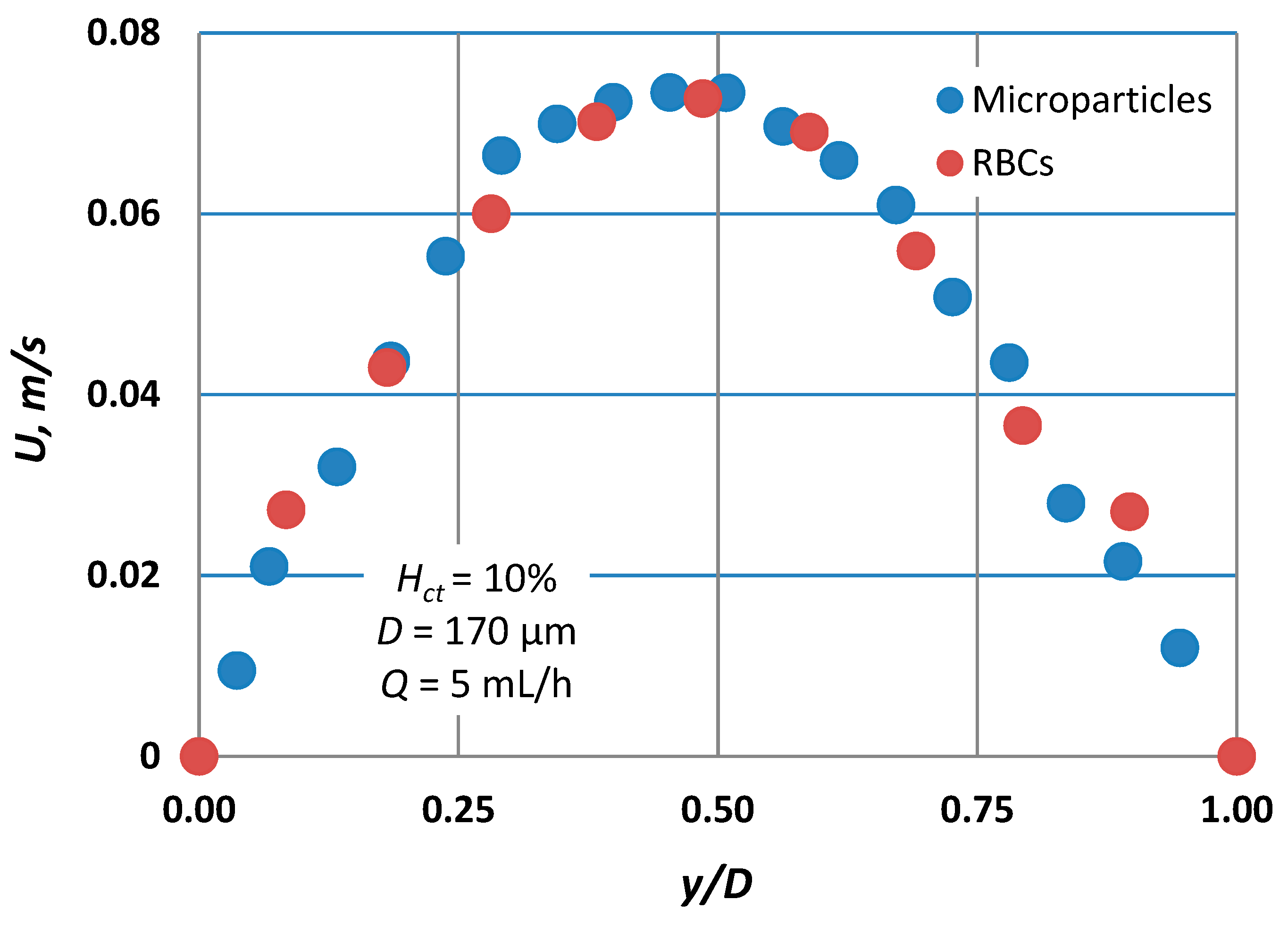 Fluids 04 00143 g005