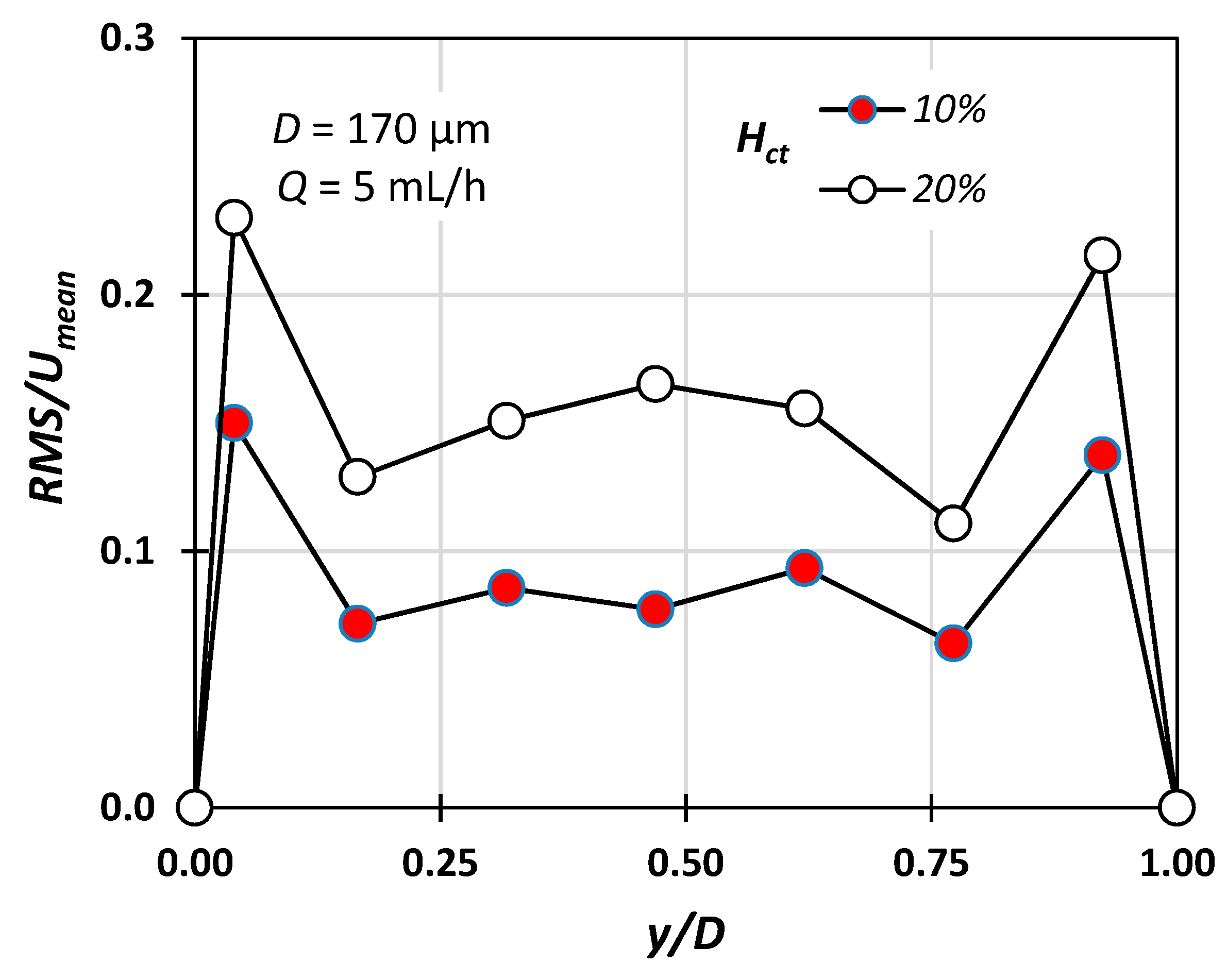 Fluids 04 00143 g008