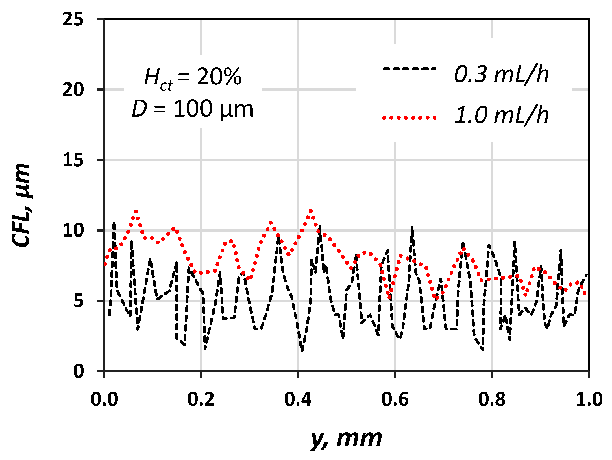 Fluids 04 00143 g009