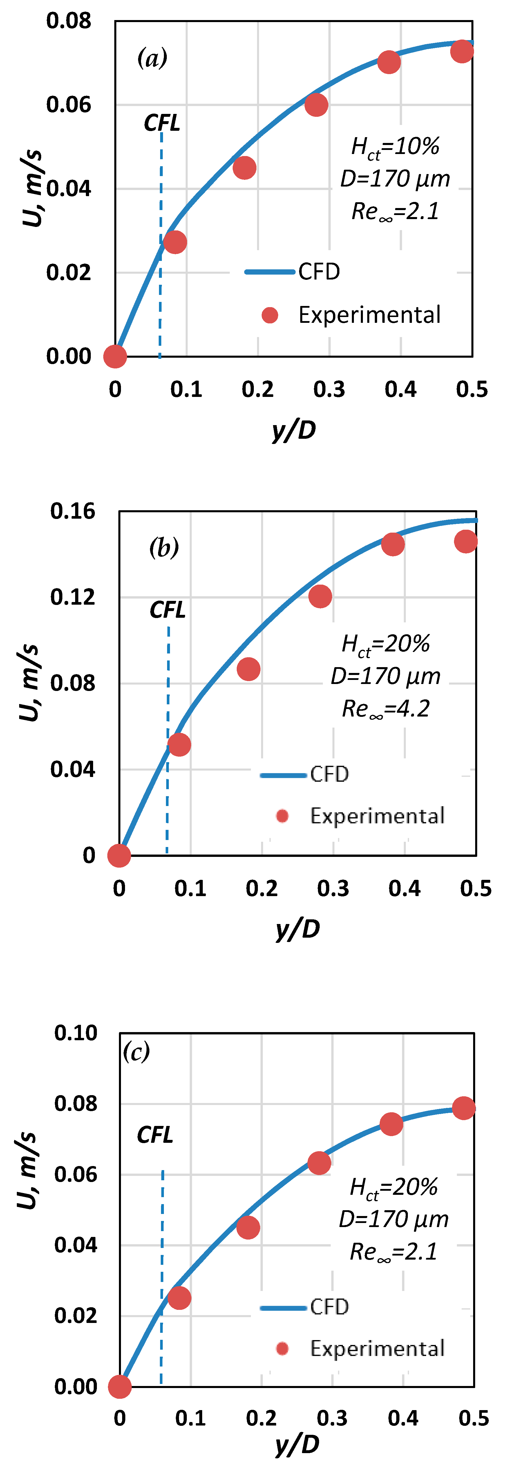 Fluids 04 00143 g015