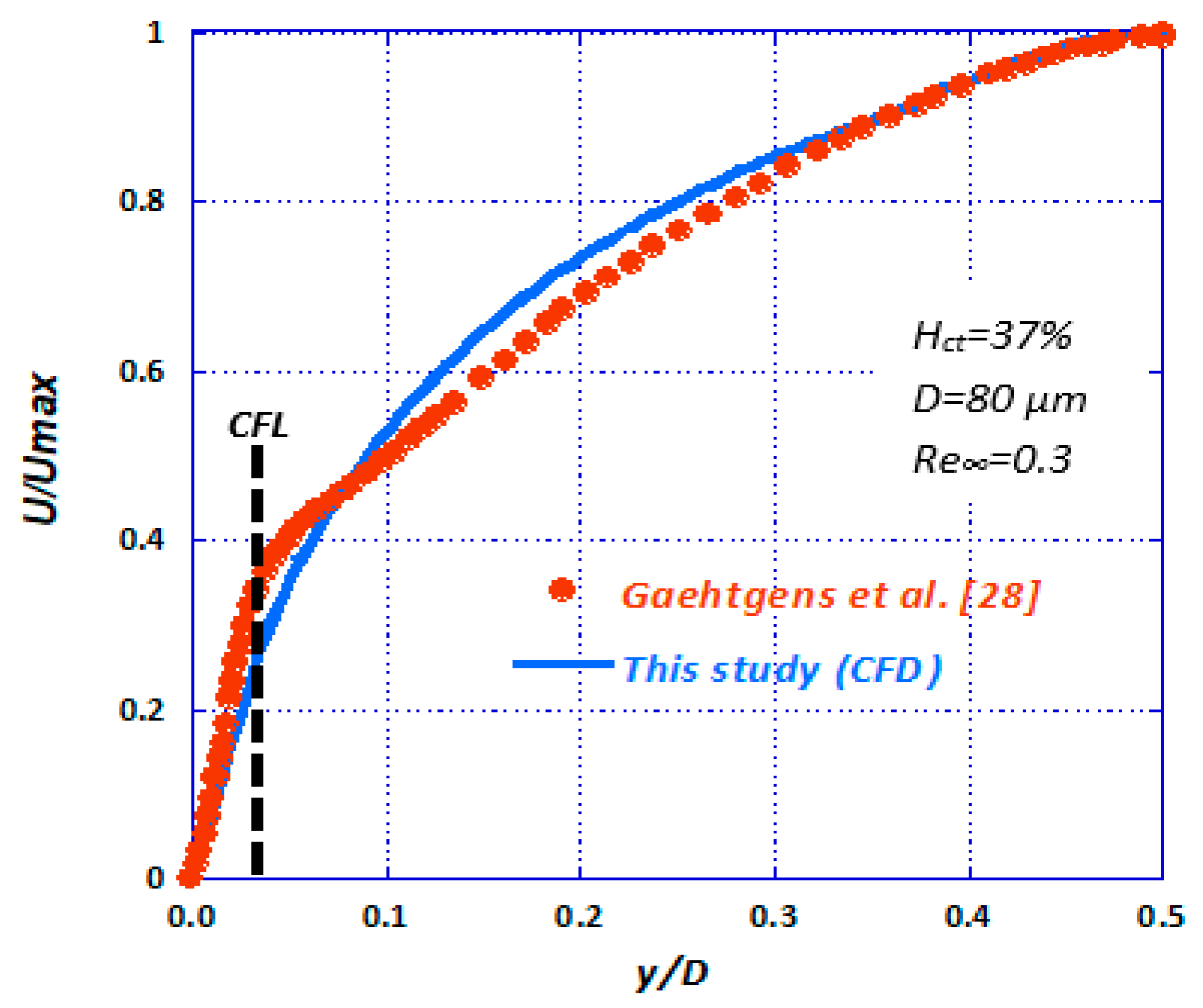 Fluids 04 00143 g016