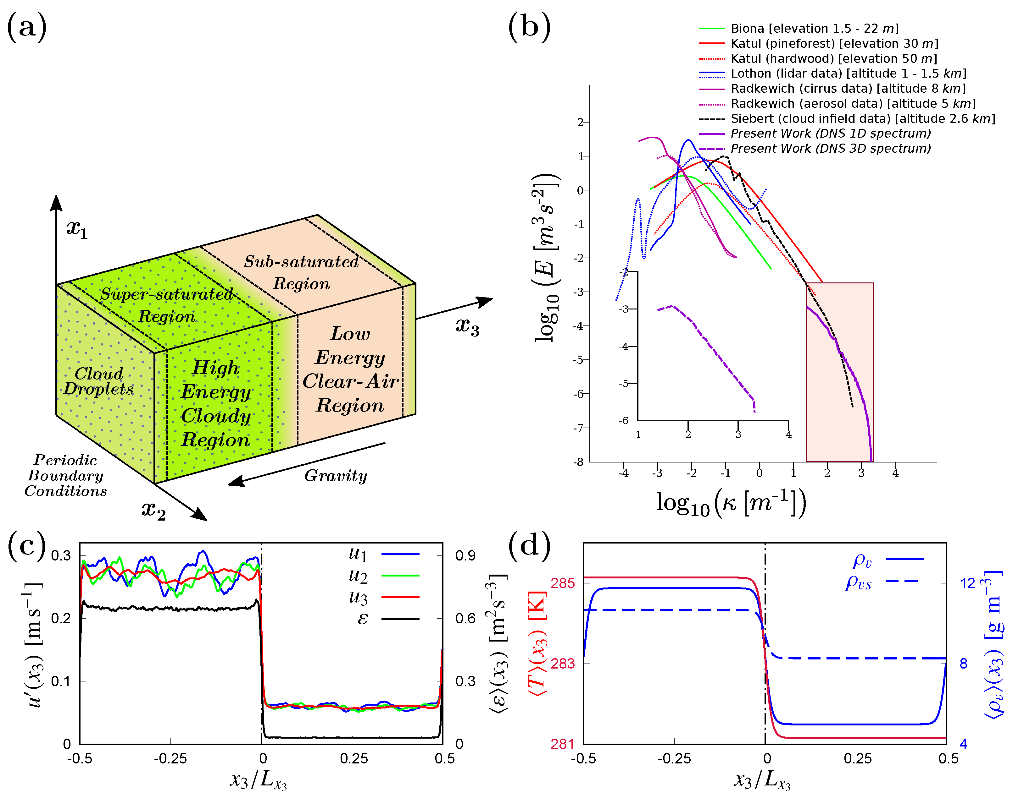 Fluids 04 00144 g001