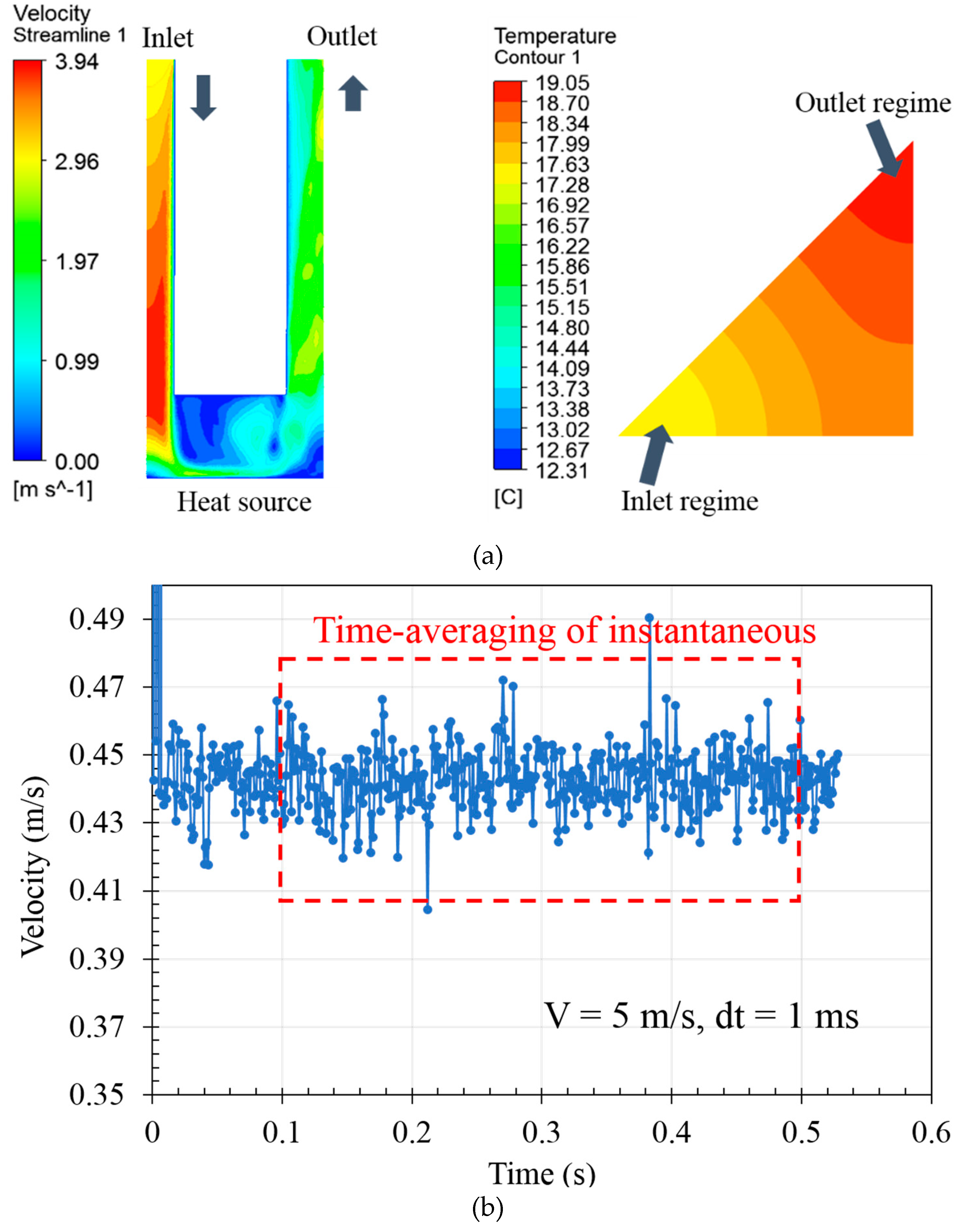Fluids 04 00145 g007
