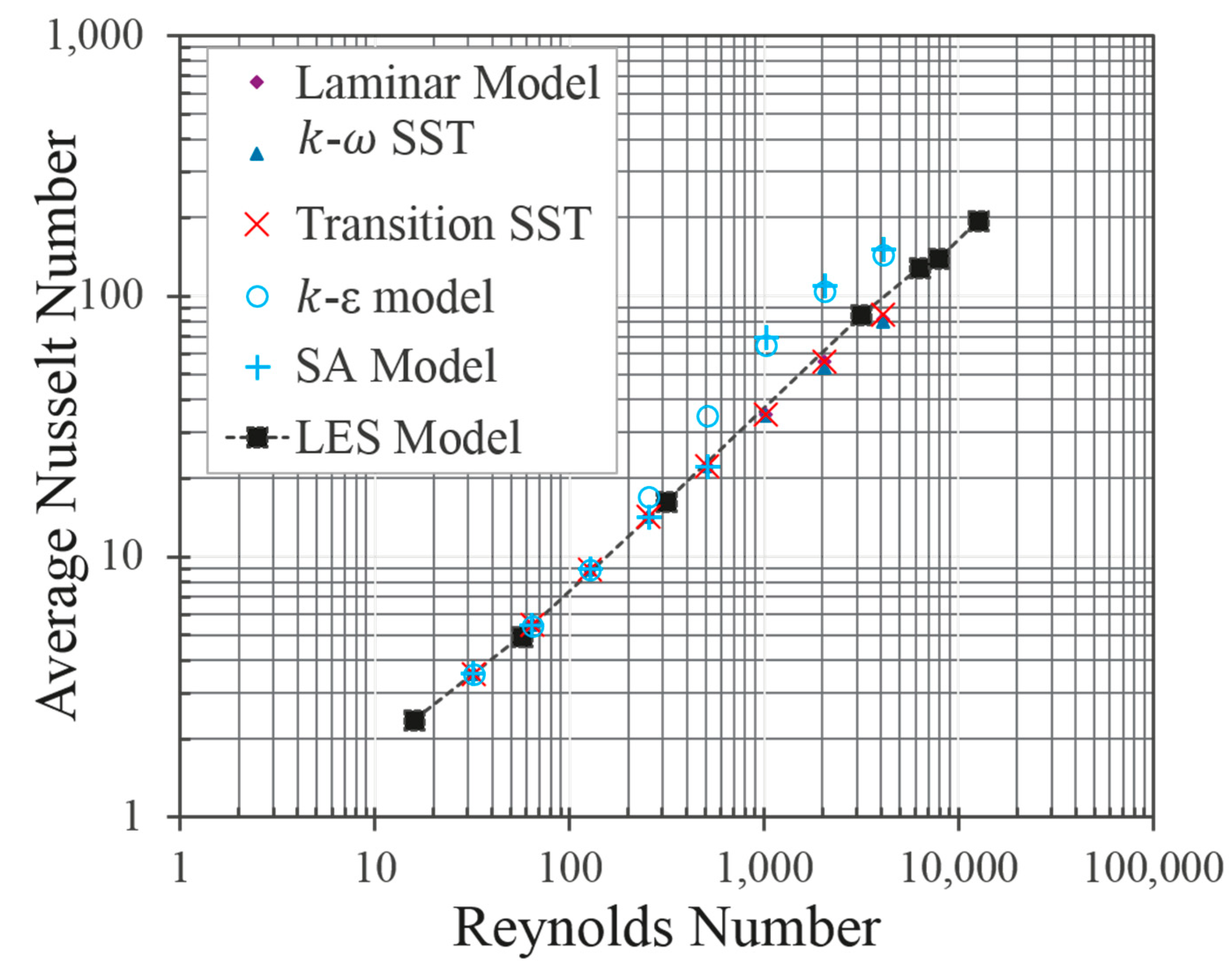 Fluids 04 00145 g008