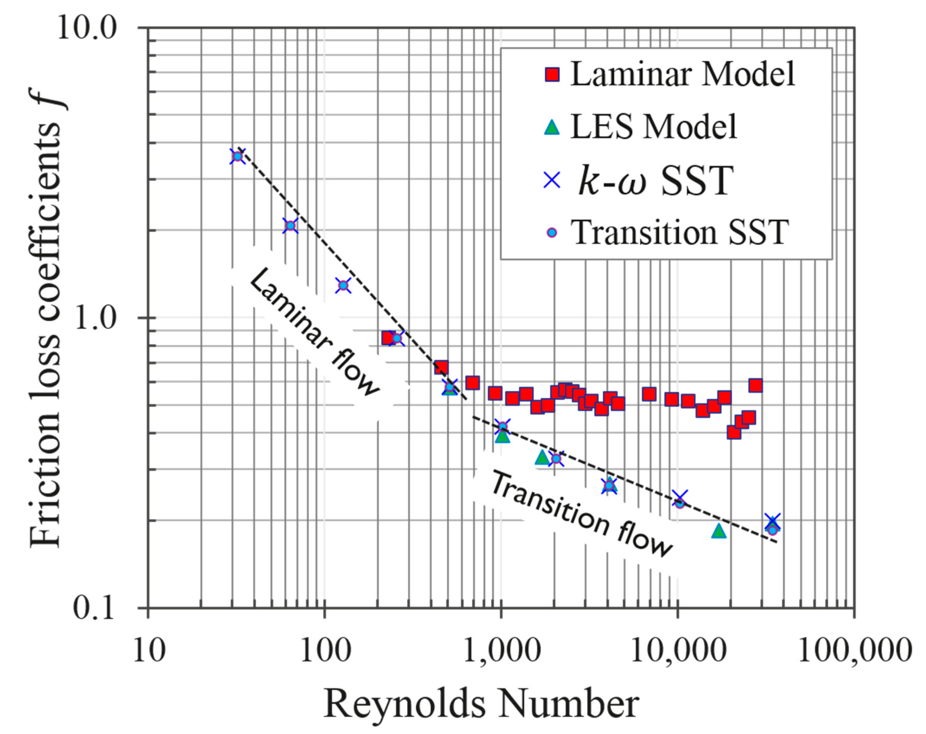 Fluids 04 00145 g010