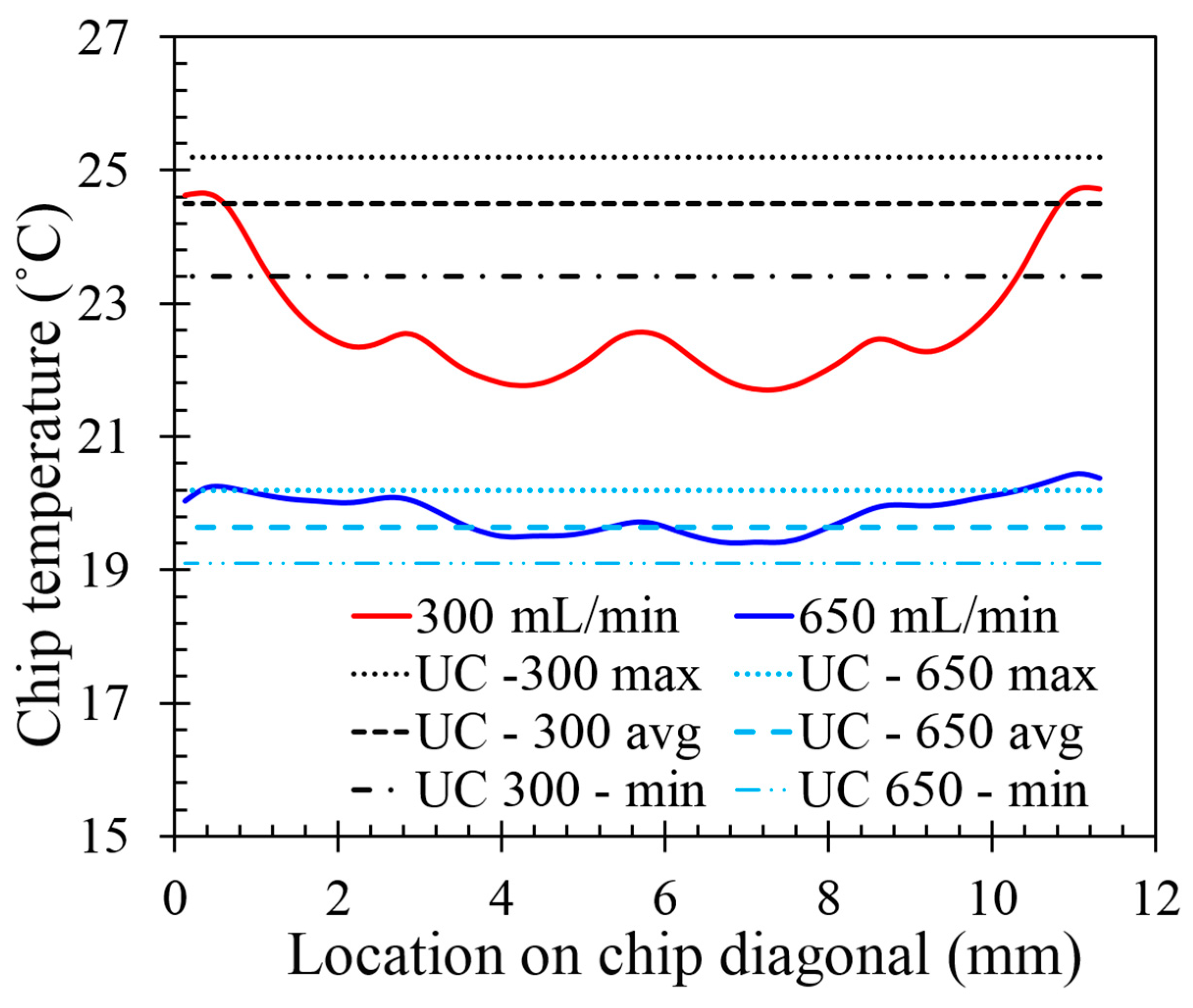 Fluids 04 00145 g013
