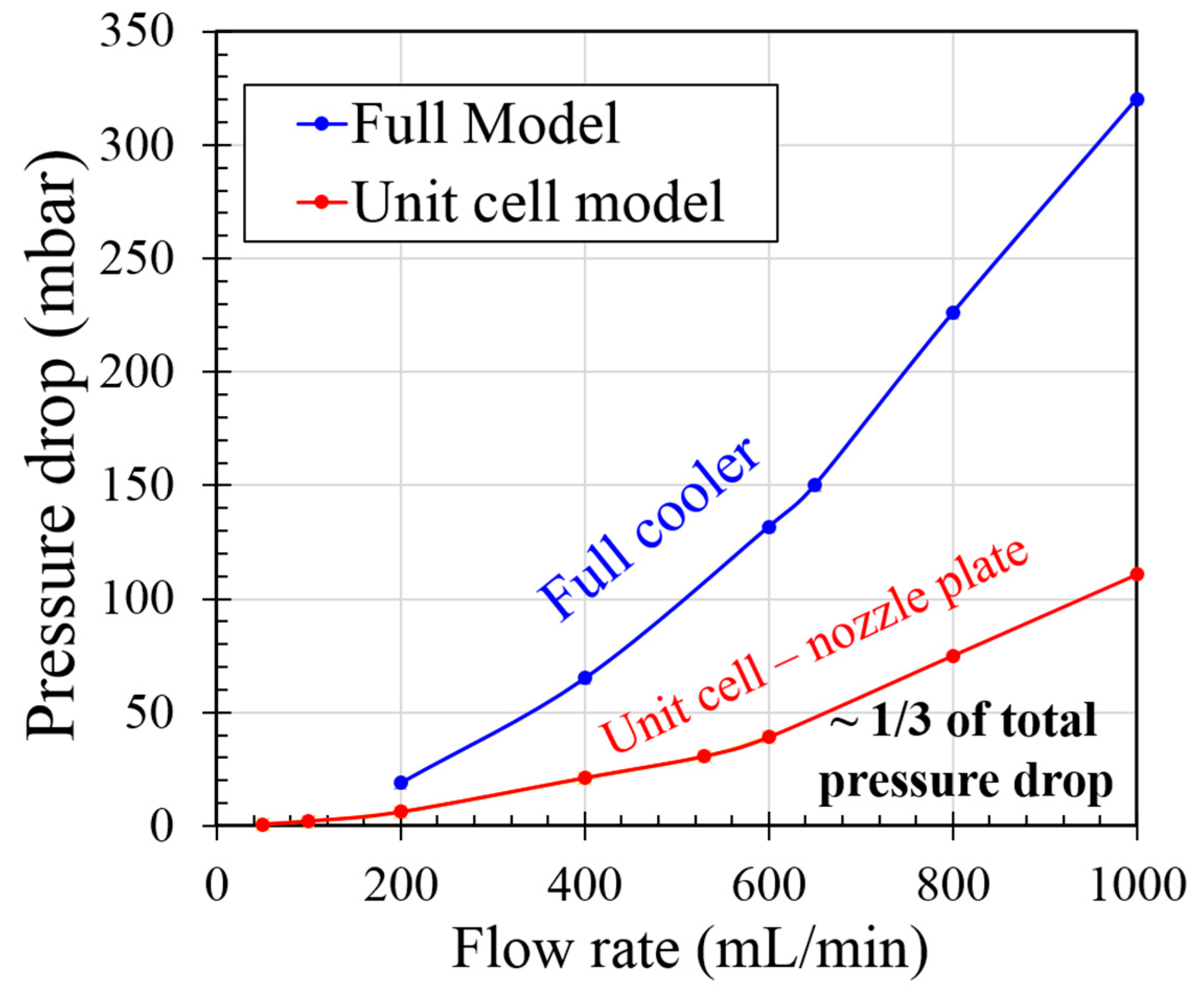 Fluids 04 00145 g014