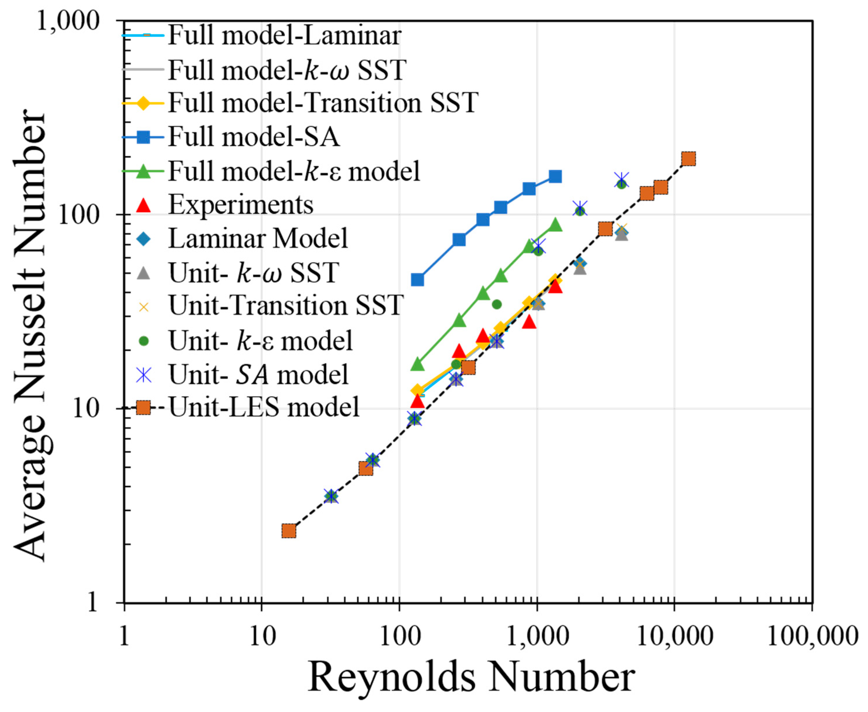 Fluids 04 00145 g017