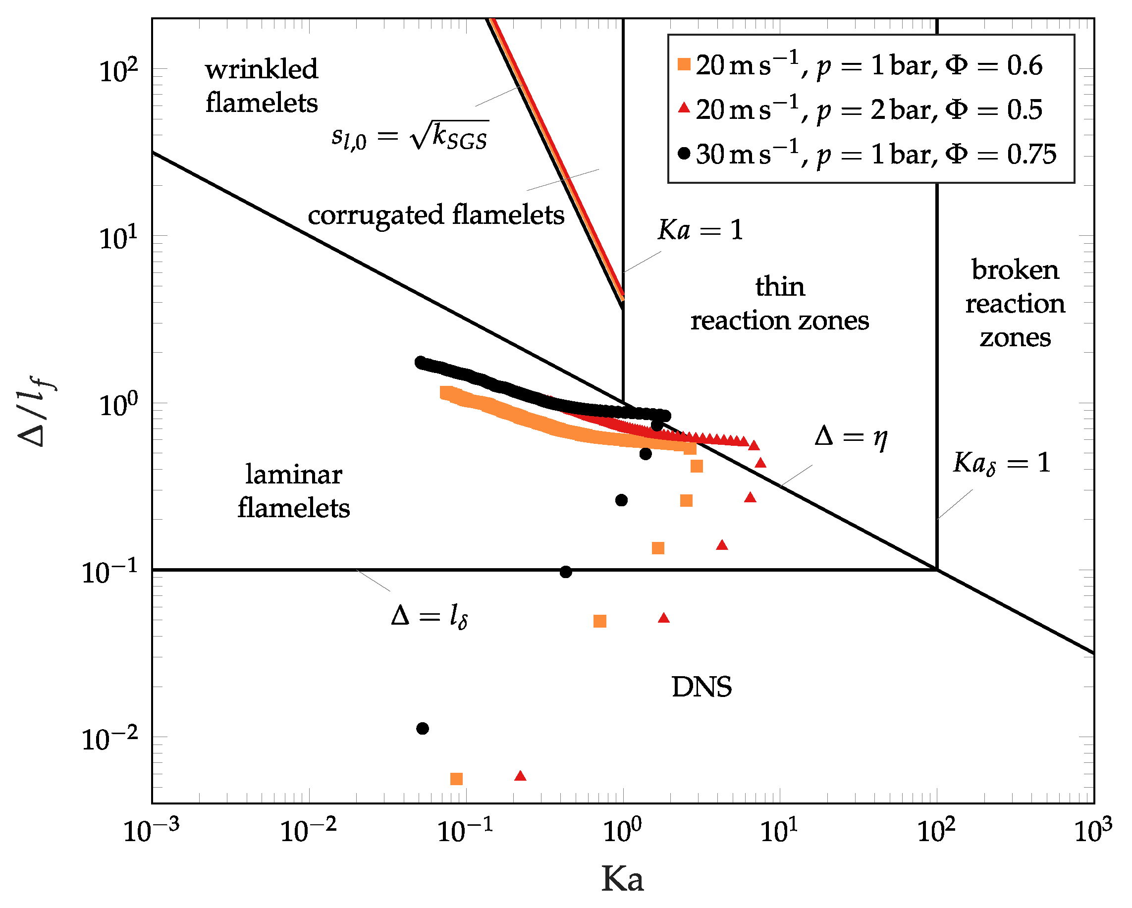 Fluids 04 00146 g003