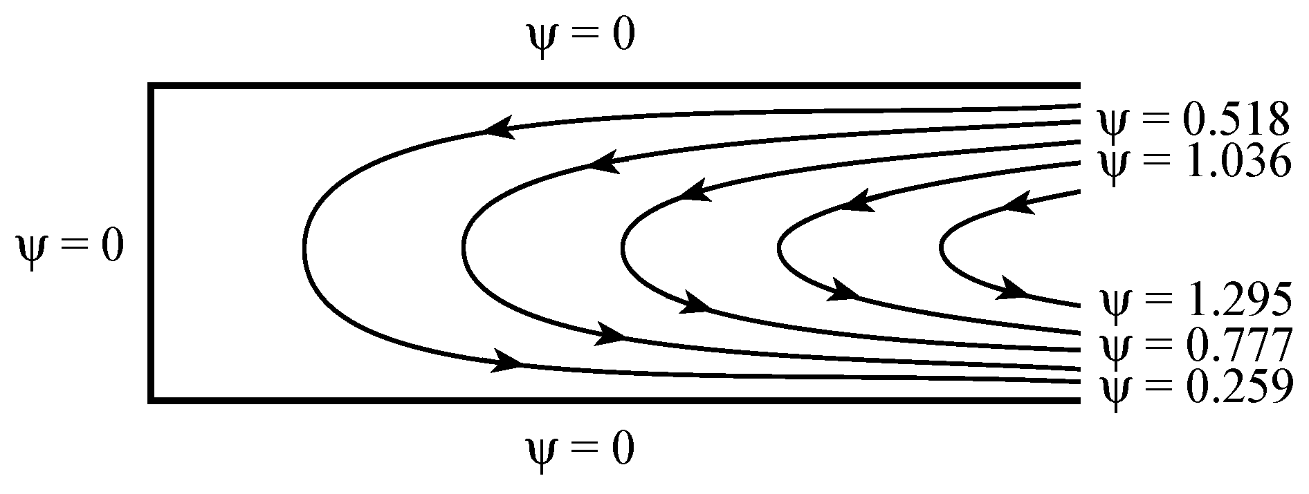 Fluids 04 00147 g003