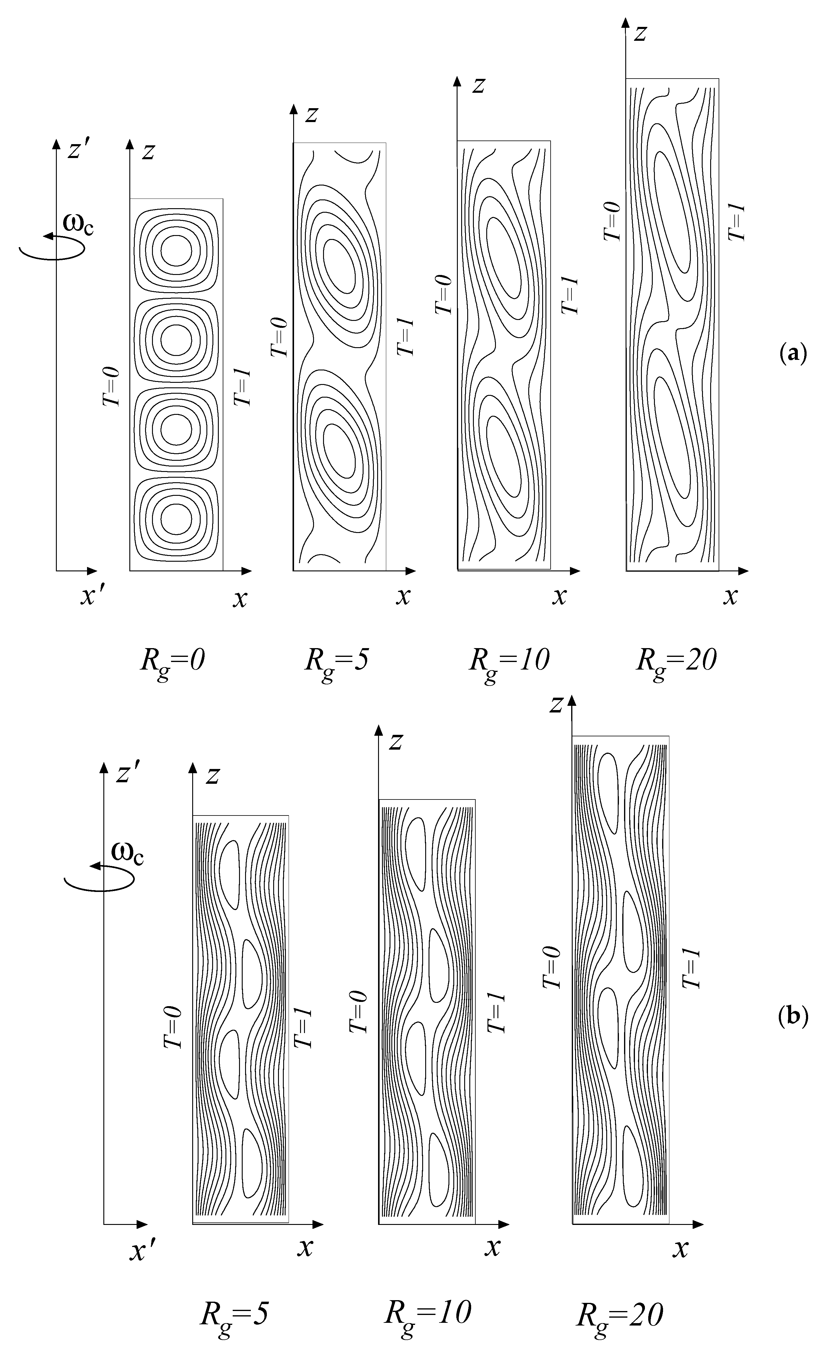 Fluids 04 00147 g016