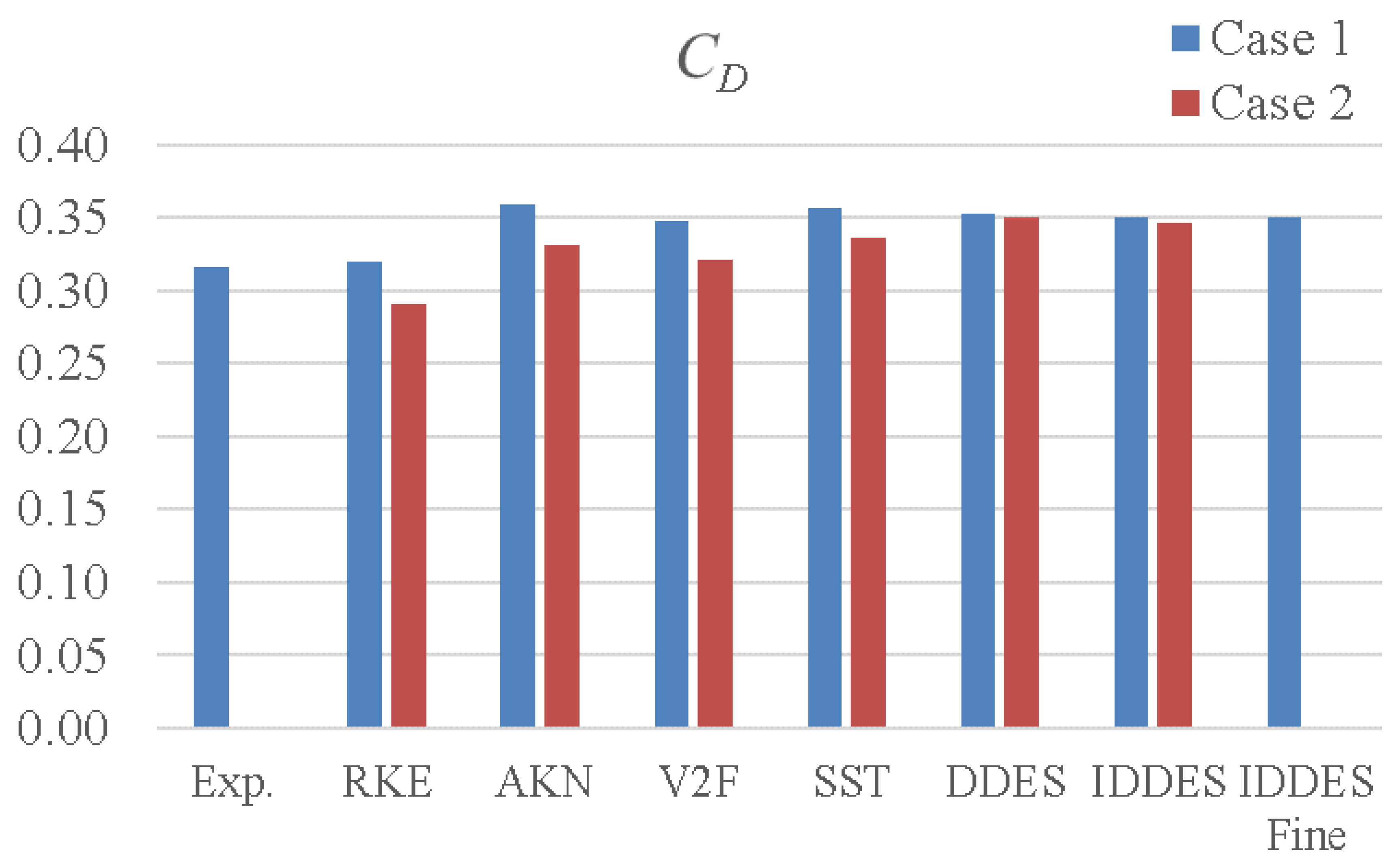 Fluids 04 00148 g007