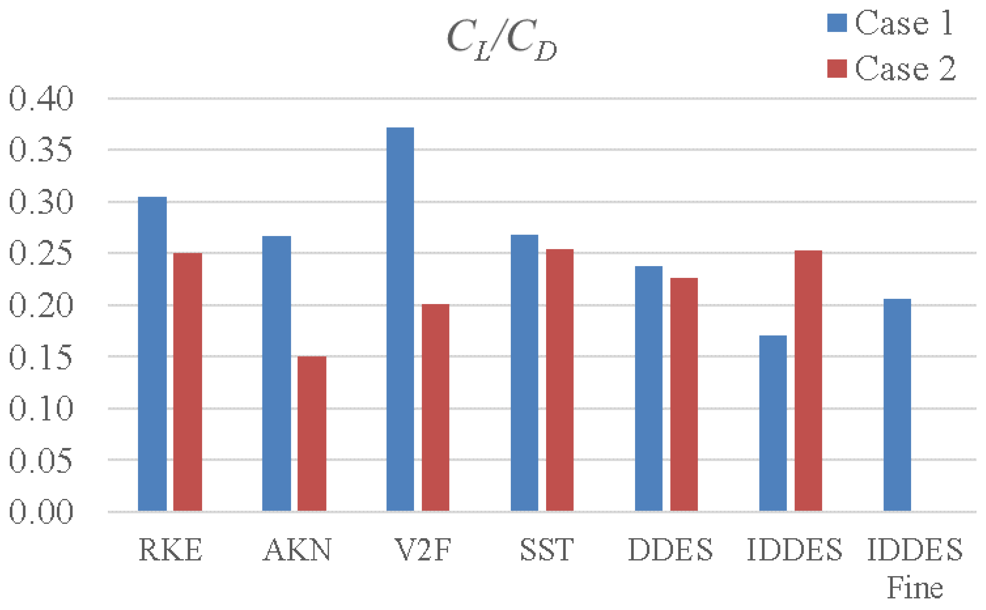 Fluids 04 00148 g009