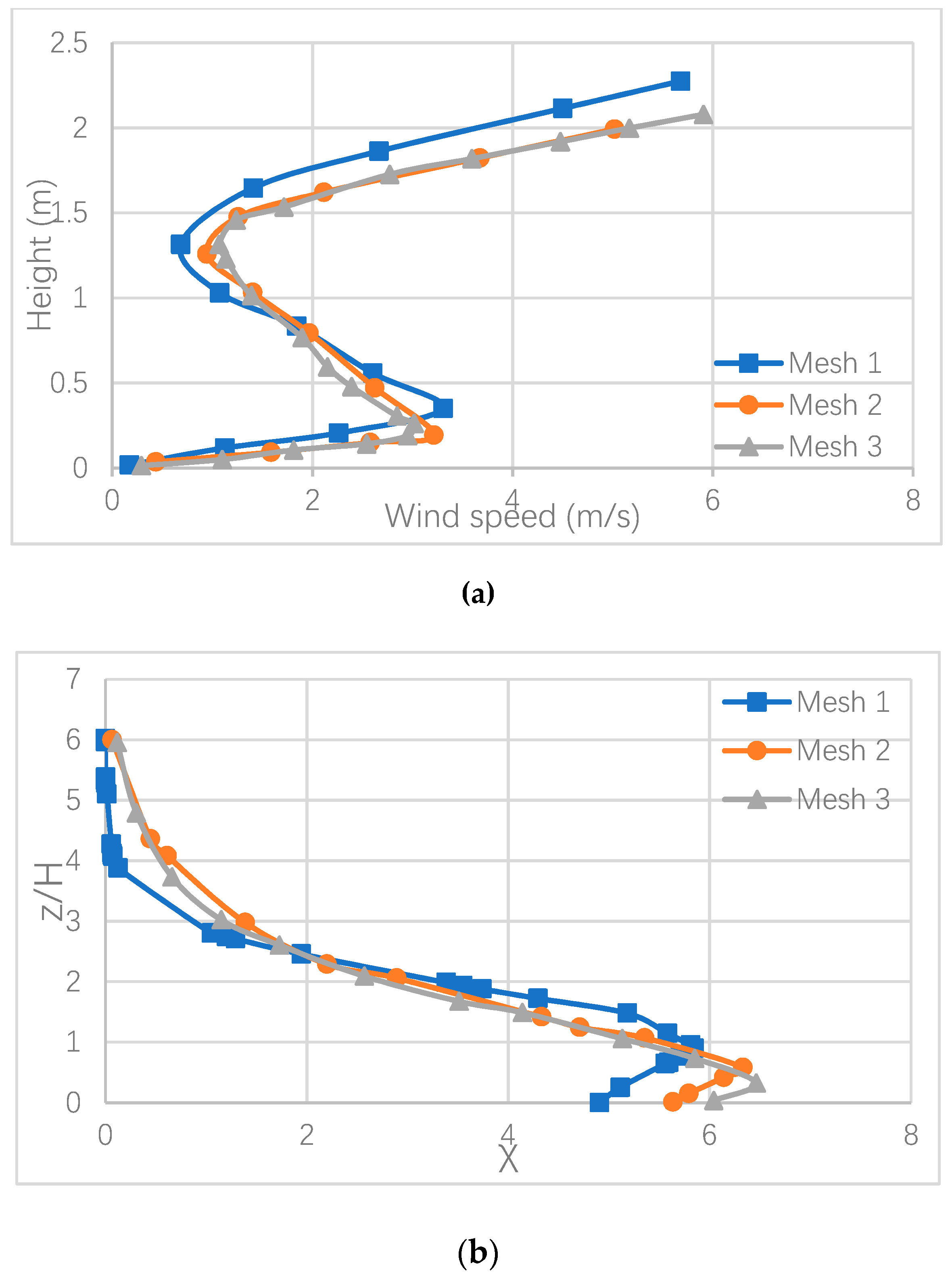 Fluids 04 00151 g005
