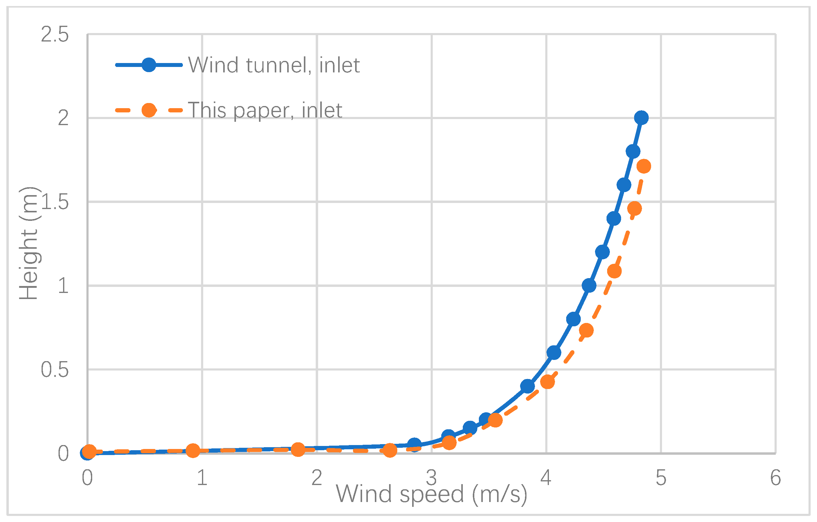 Fluids 04 00151 g008