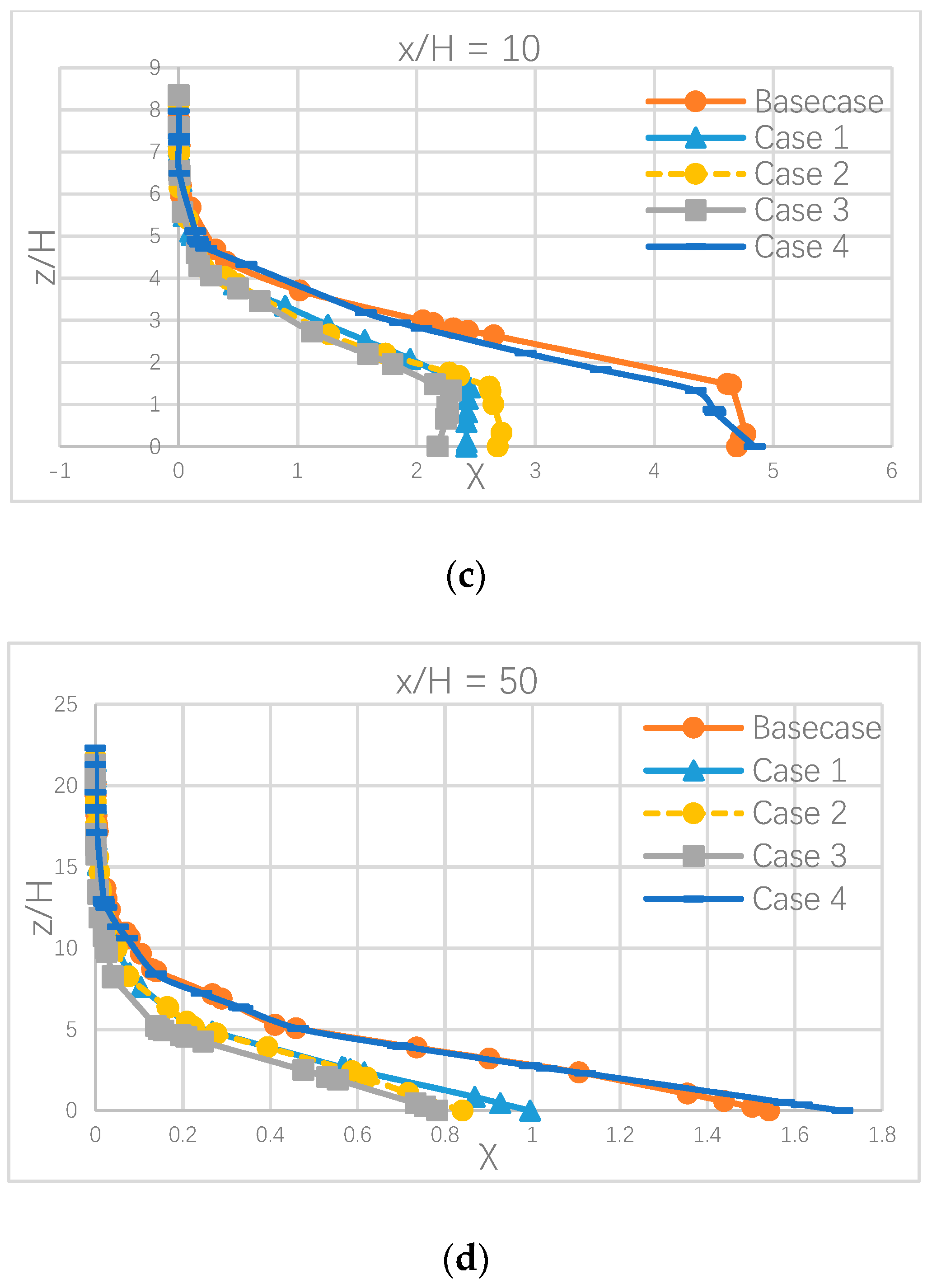Fluids 04 00151 g013b