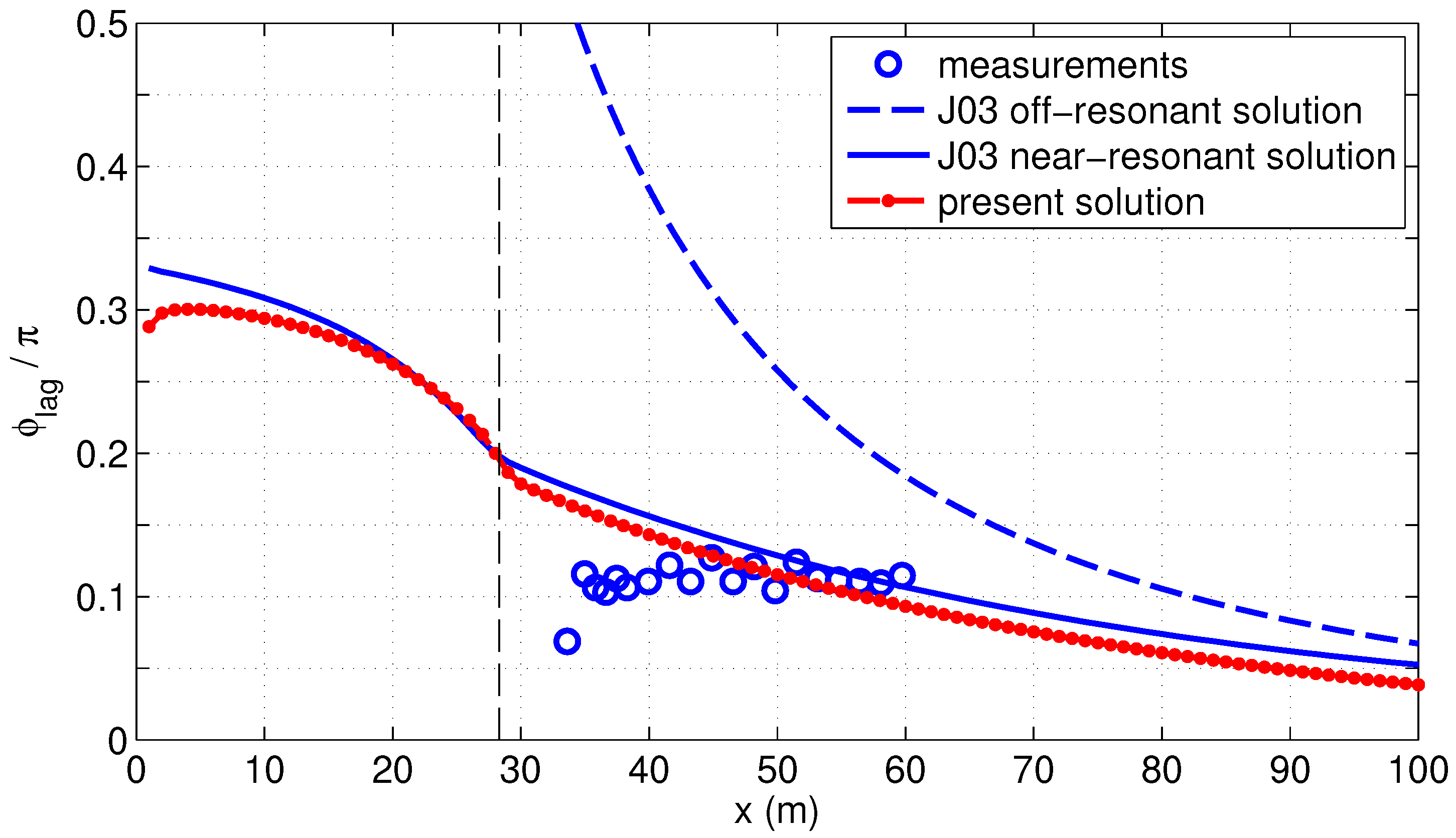 Fluids 04 00152 g002