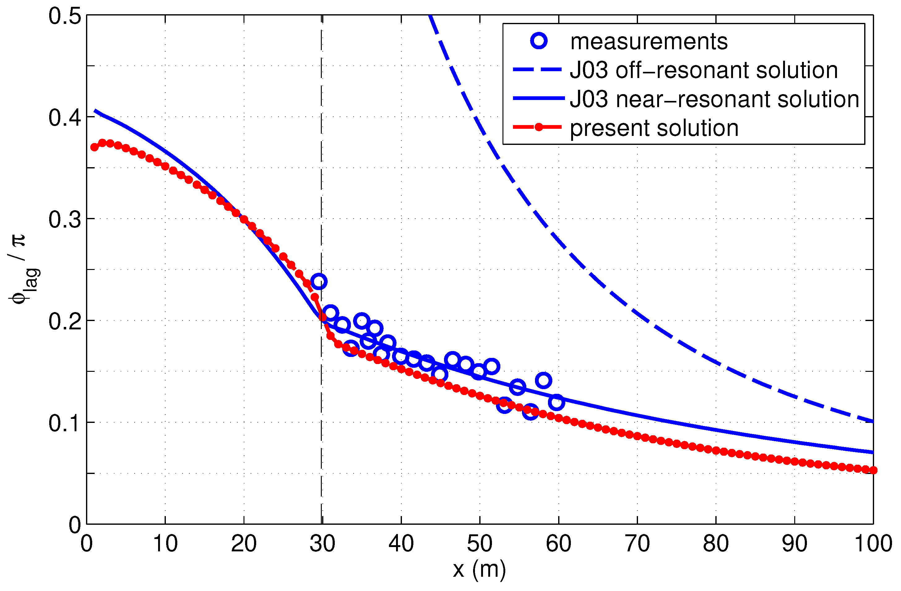 Fluids 04 00152 g003