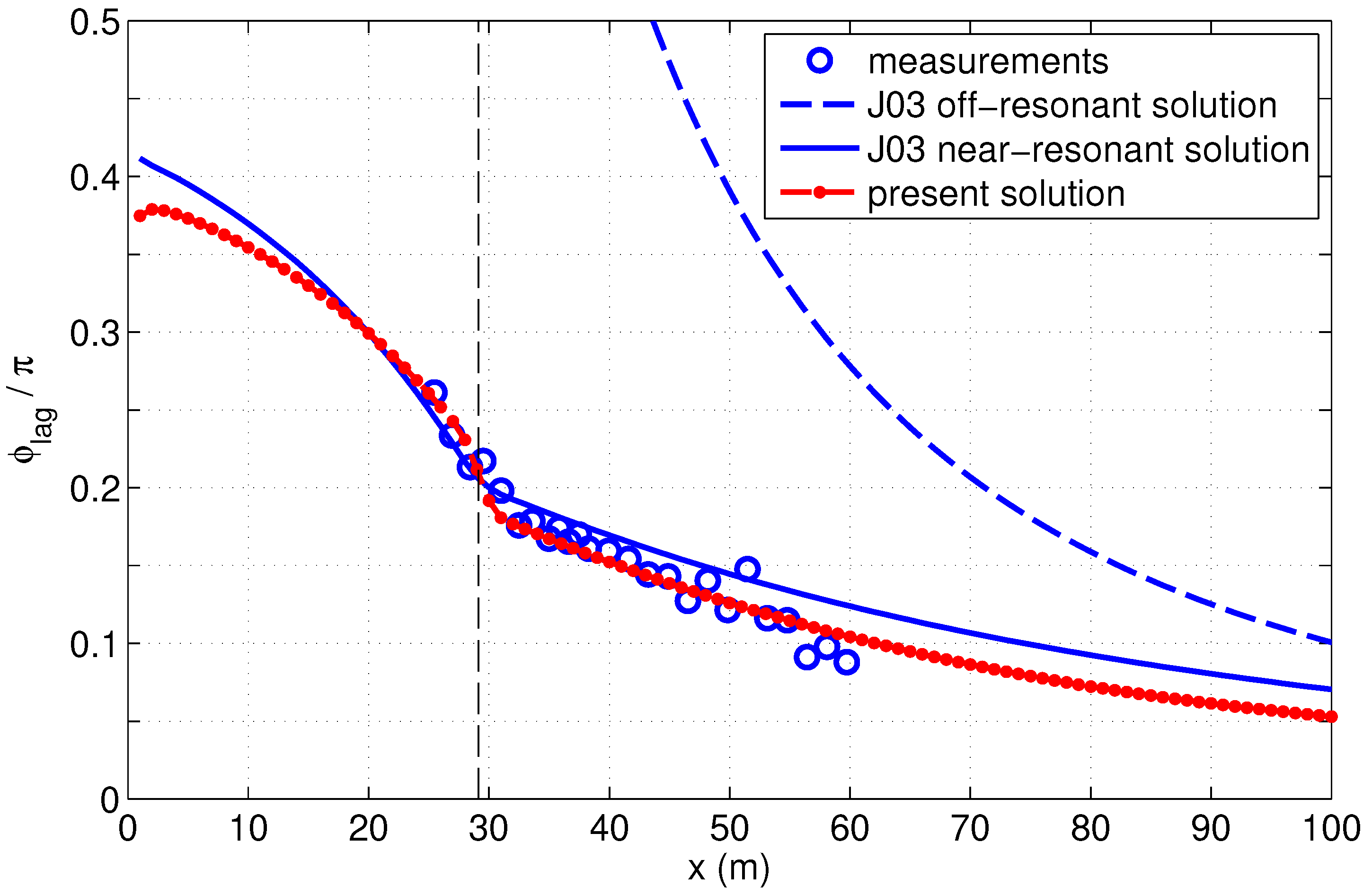 Fluids 04 00152 g004