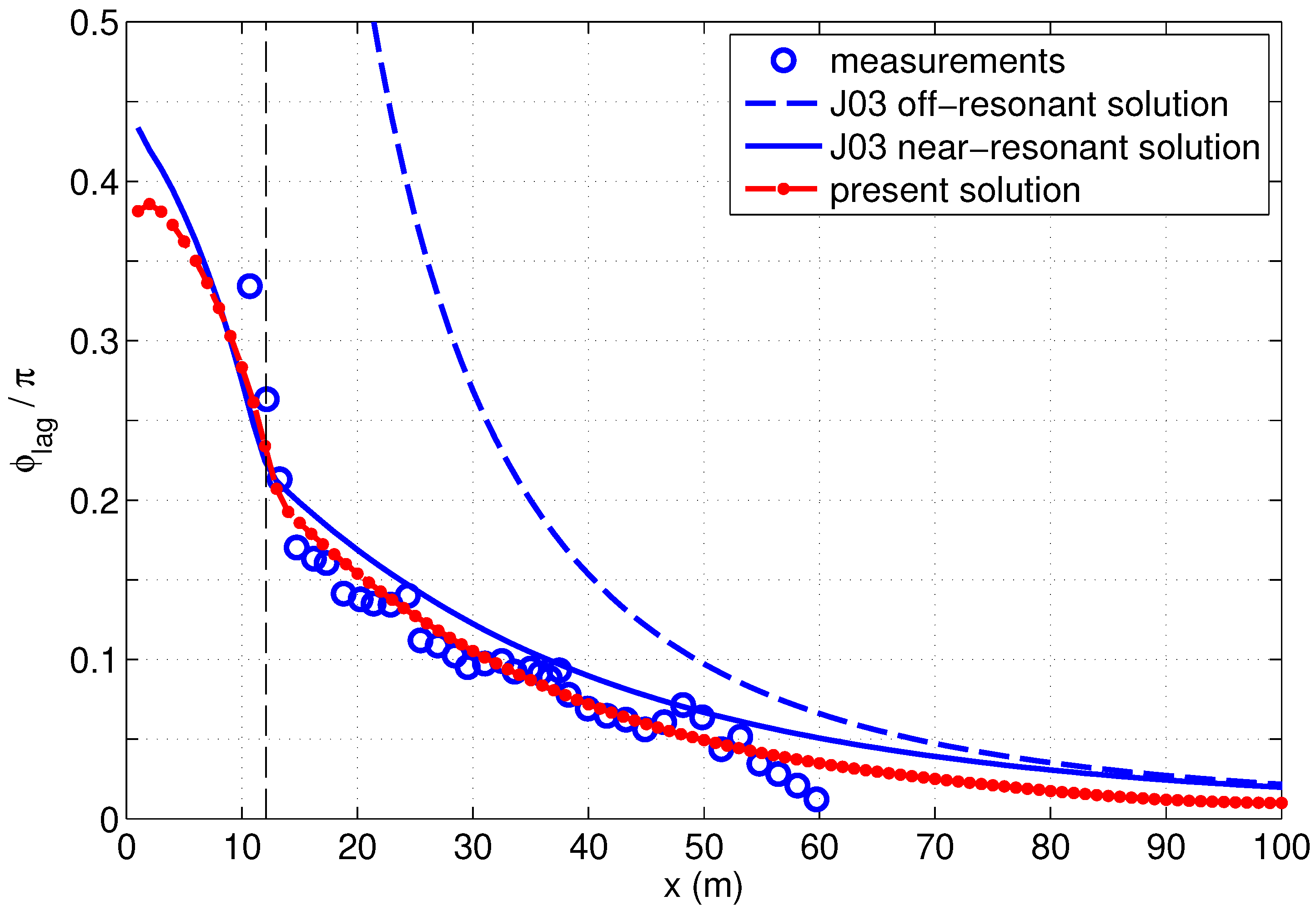 Fluids 04 00152 g005