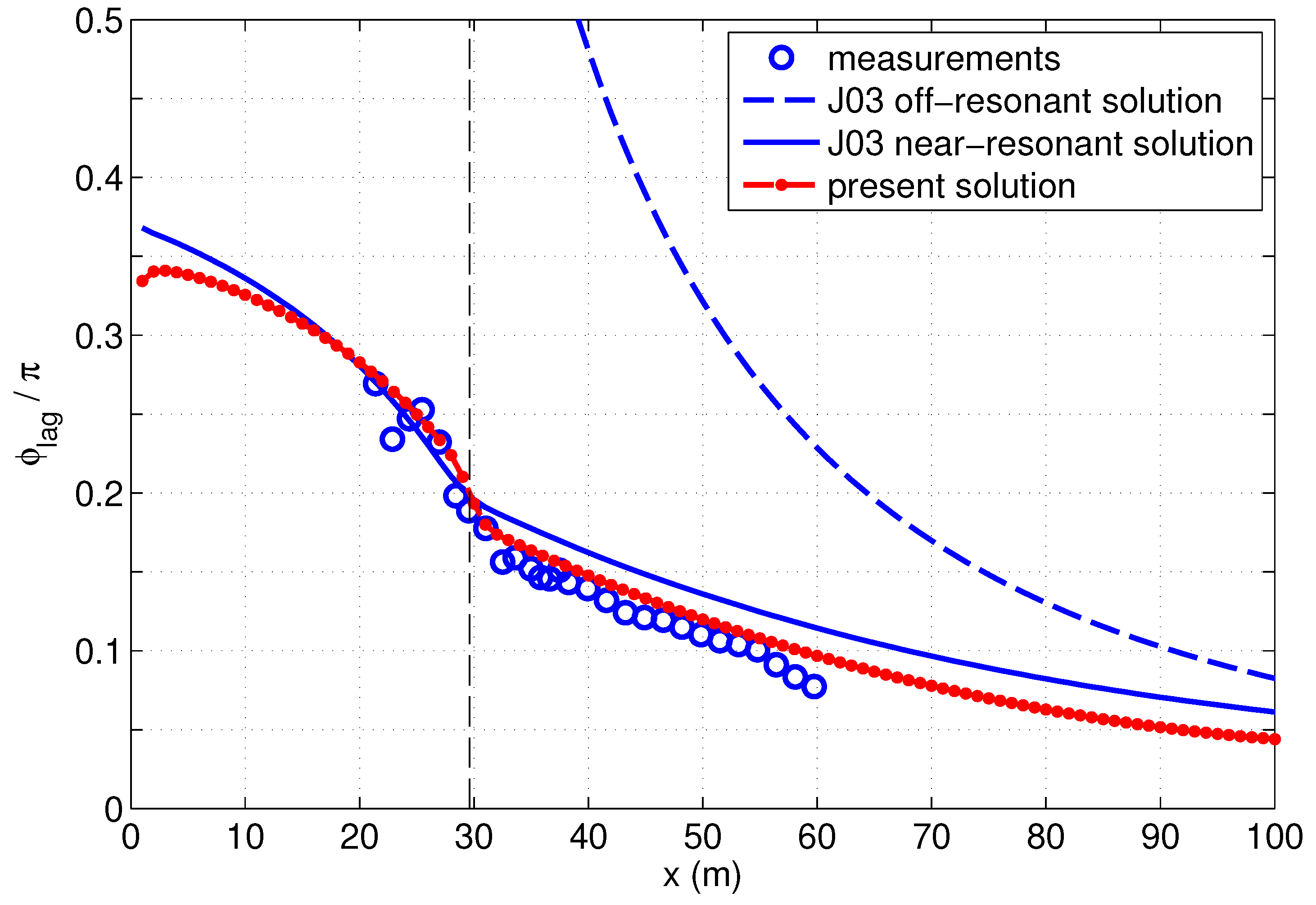 Fluids 04 00152 g006
